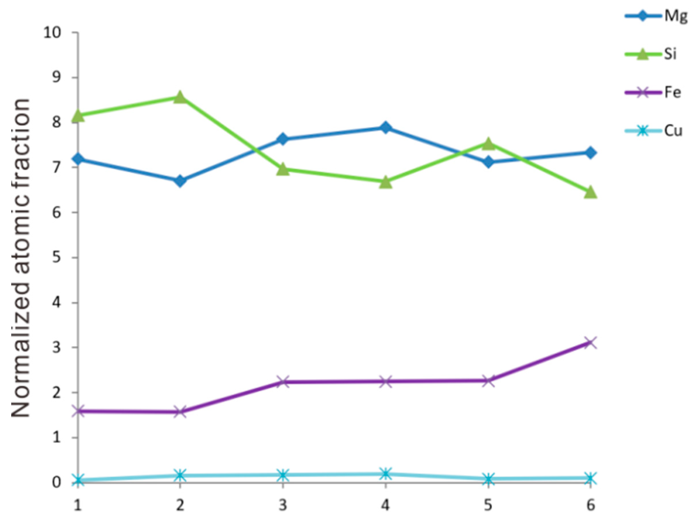 Materials 16 06091 g011