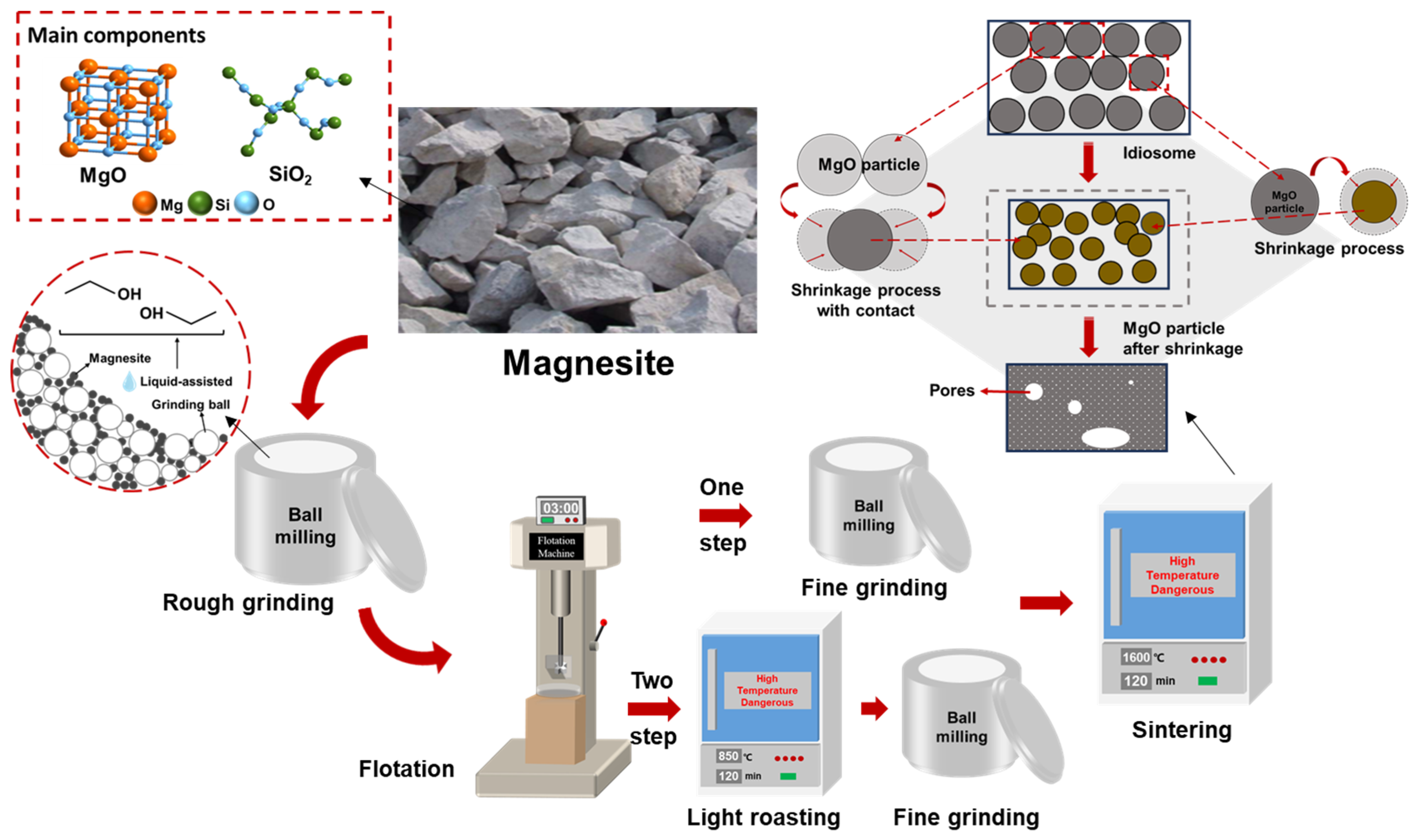 Materials 16 06095 g001