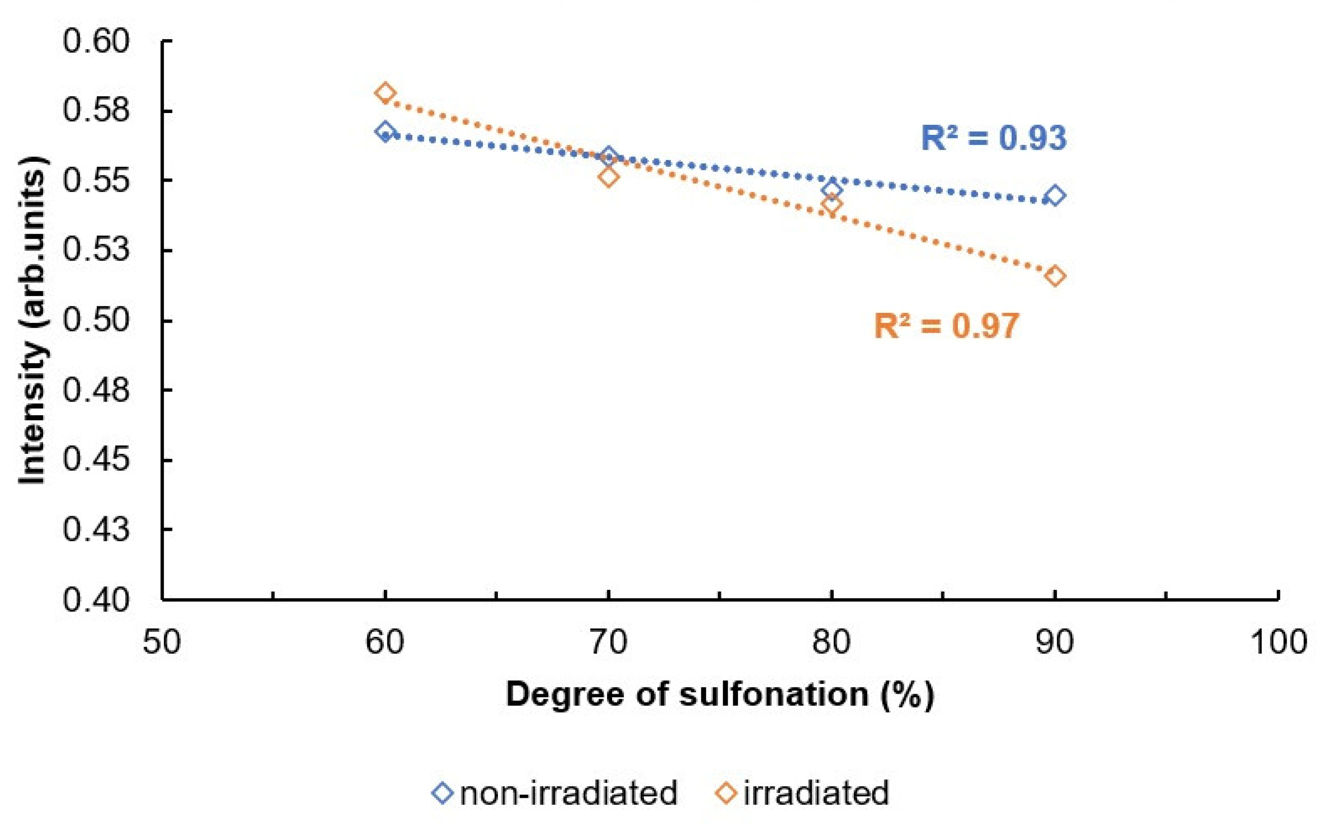 Materials 16 06098 g010