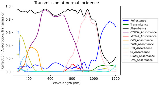 Materials 16 06107 g0a1