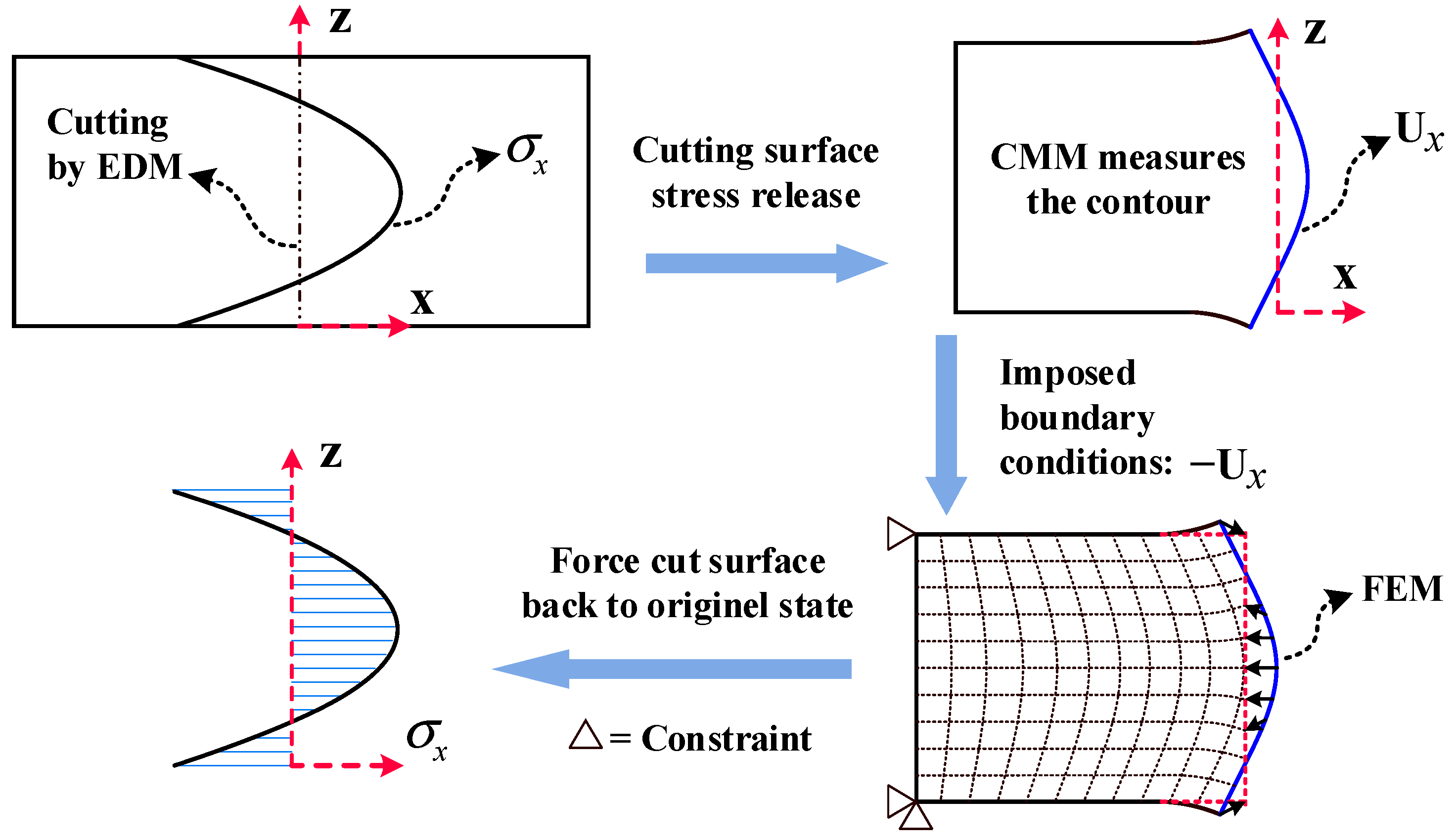 Materials 16 06113 g004