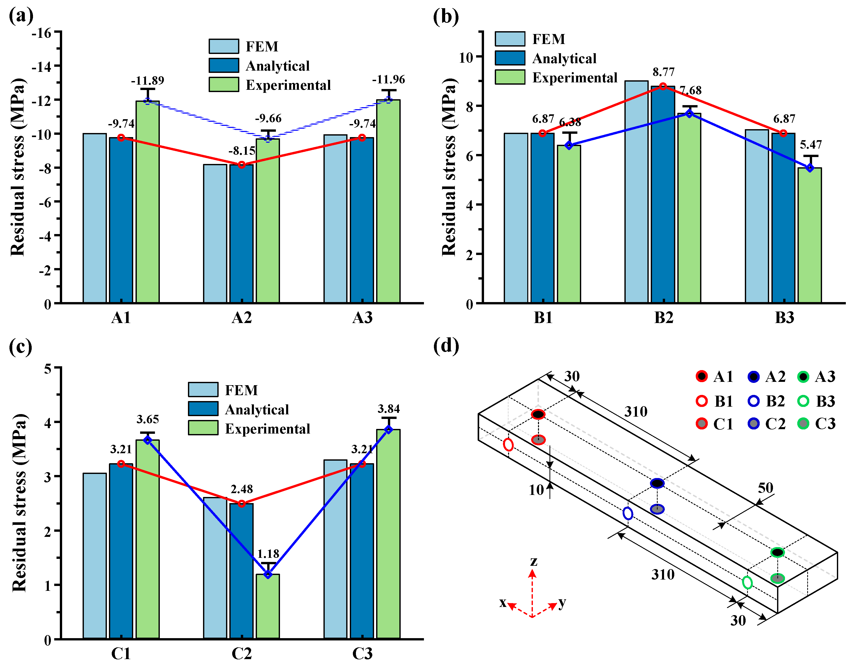 Materials 16 06113 g011