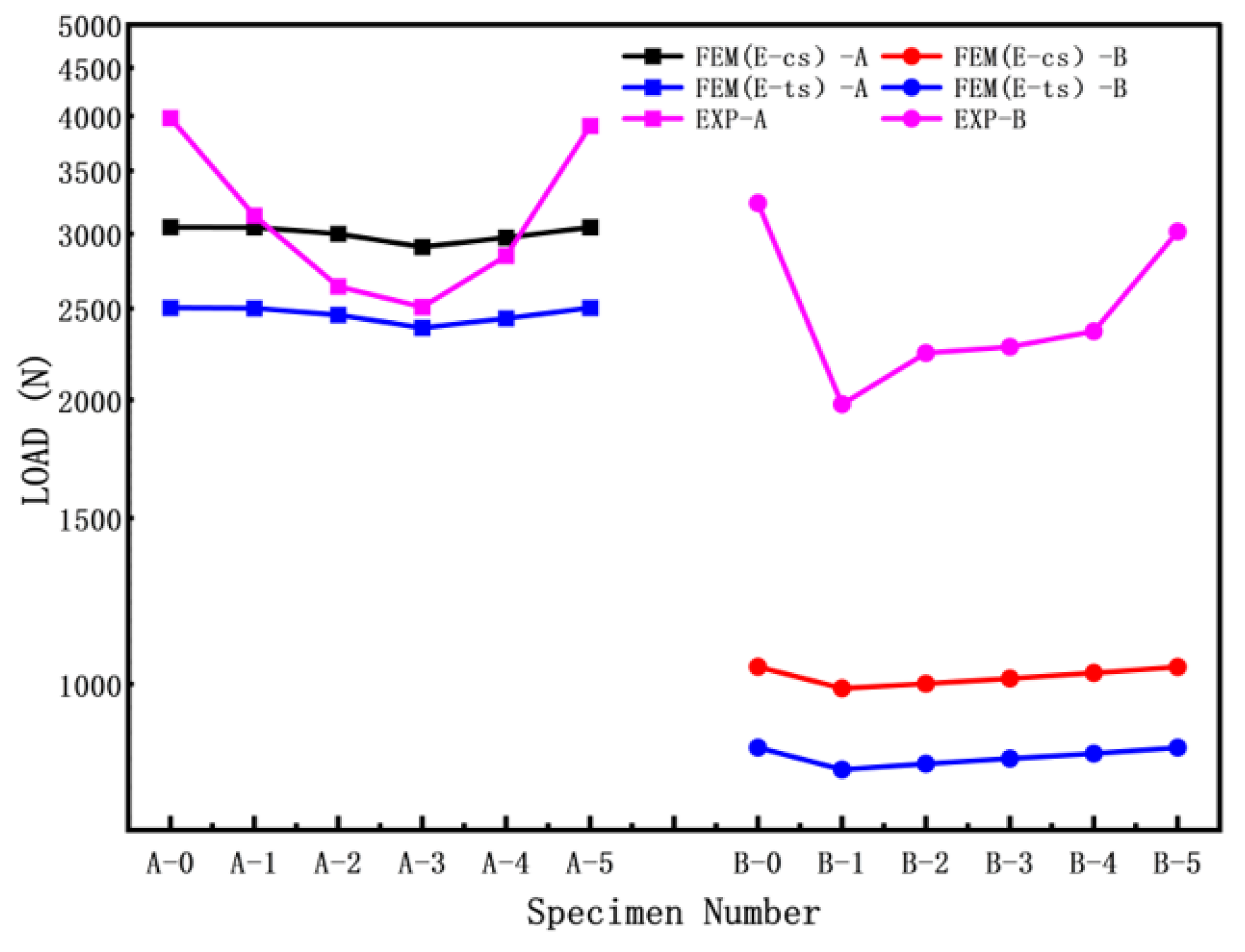 Materials 16 06123 g007 Materials 16 06123 g007
