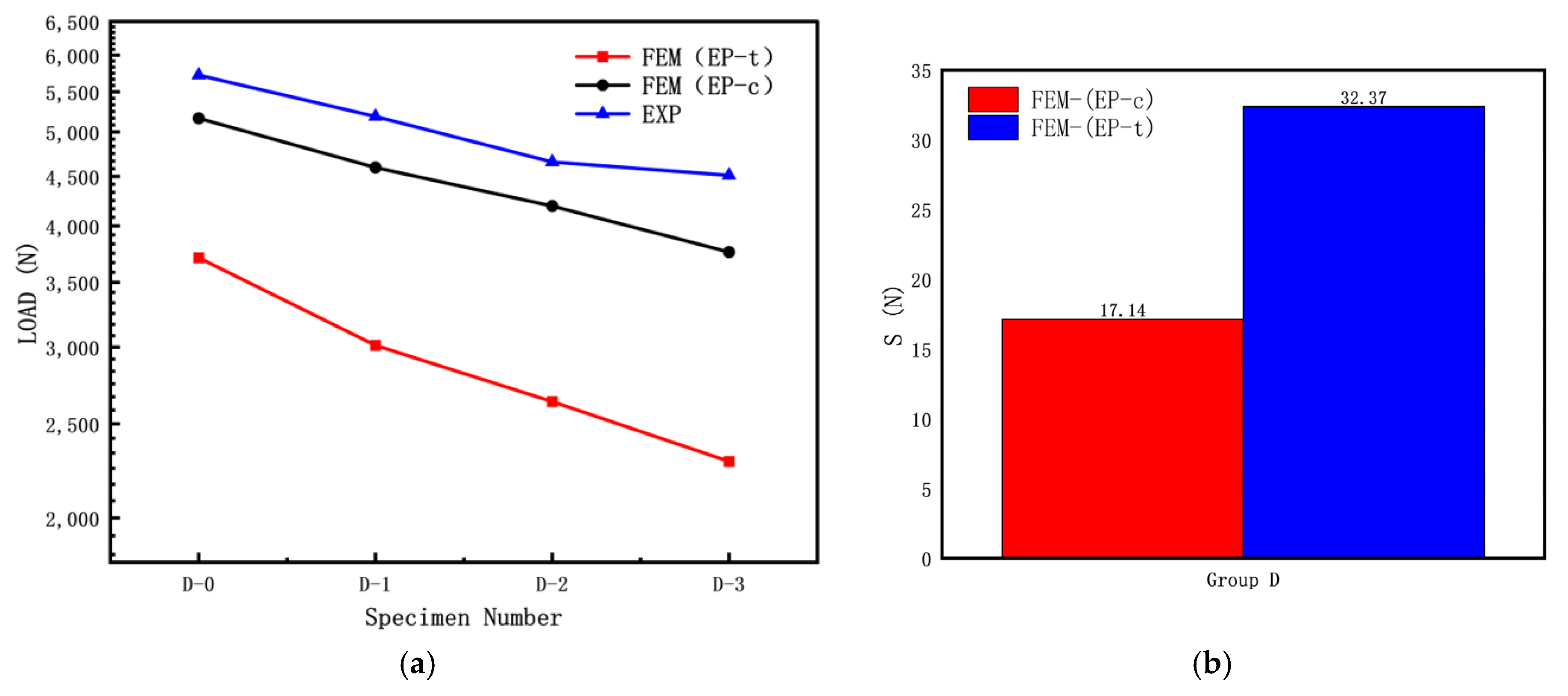 Materials 16 06123 g014 Materials 16 06123 g014
