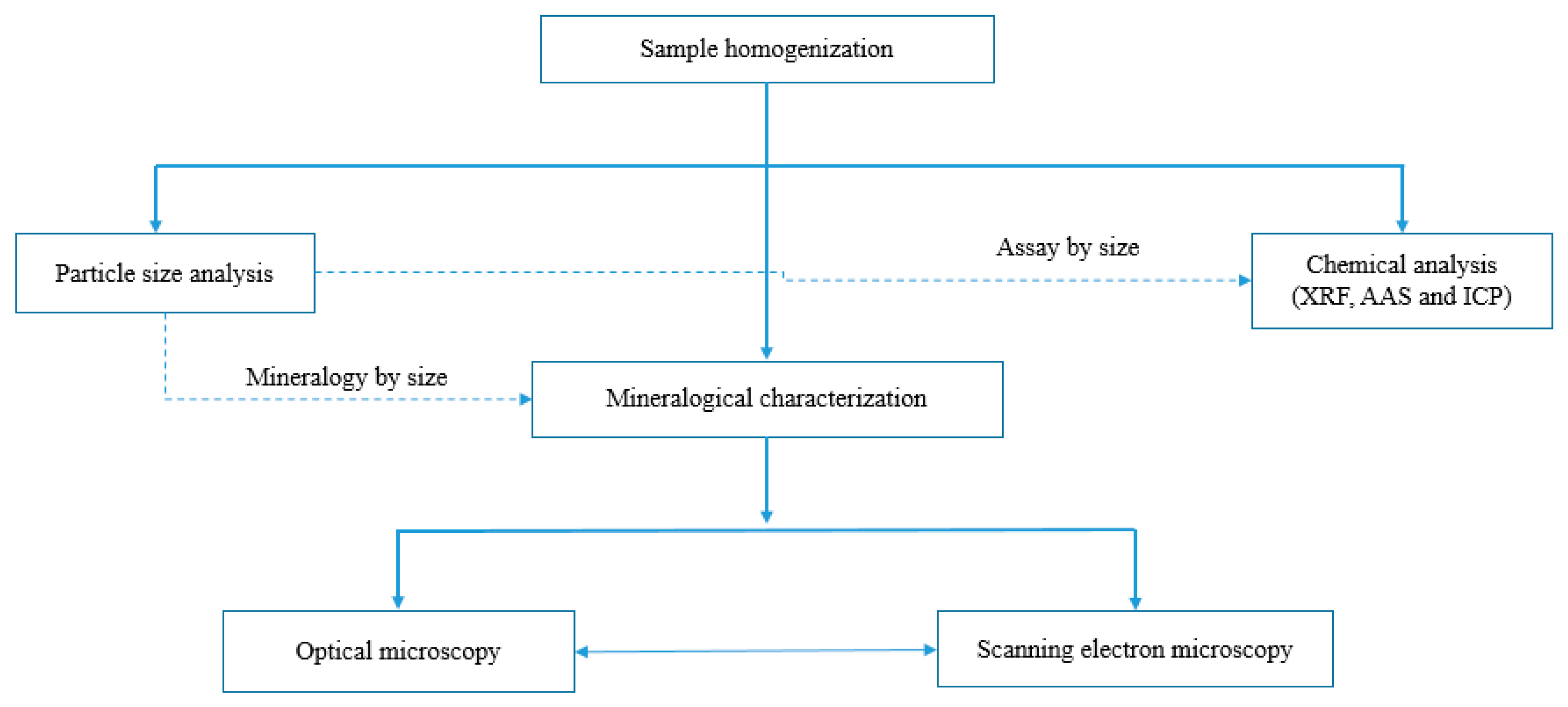 Materials 16 06126 g001