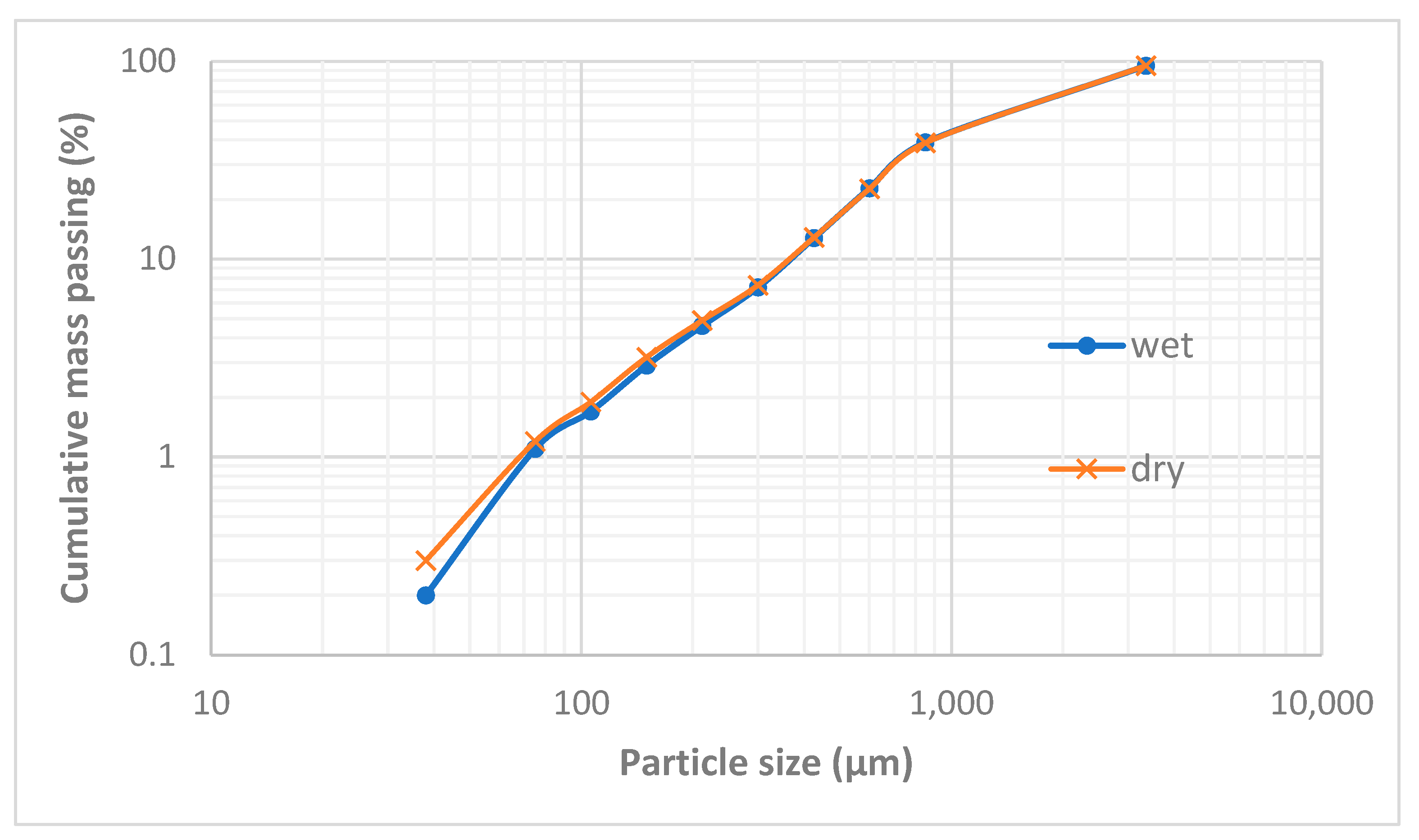 Materials 16 06126 g002