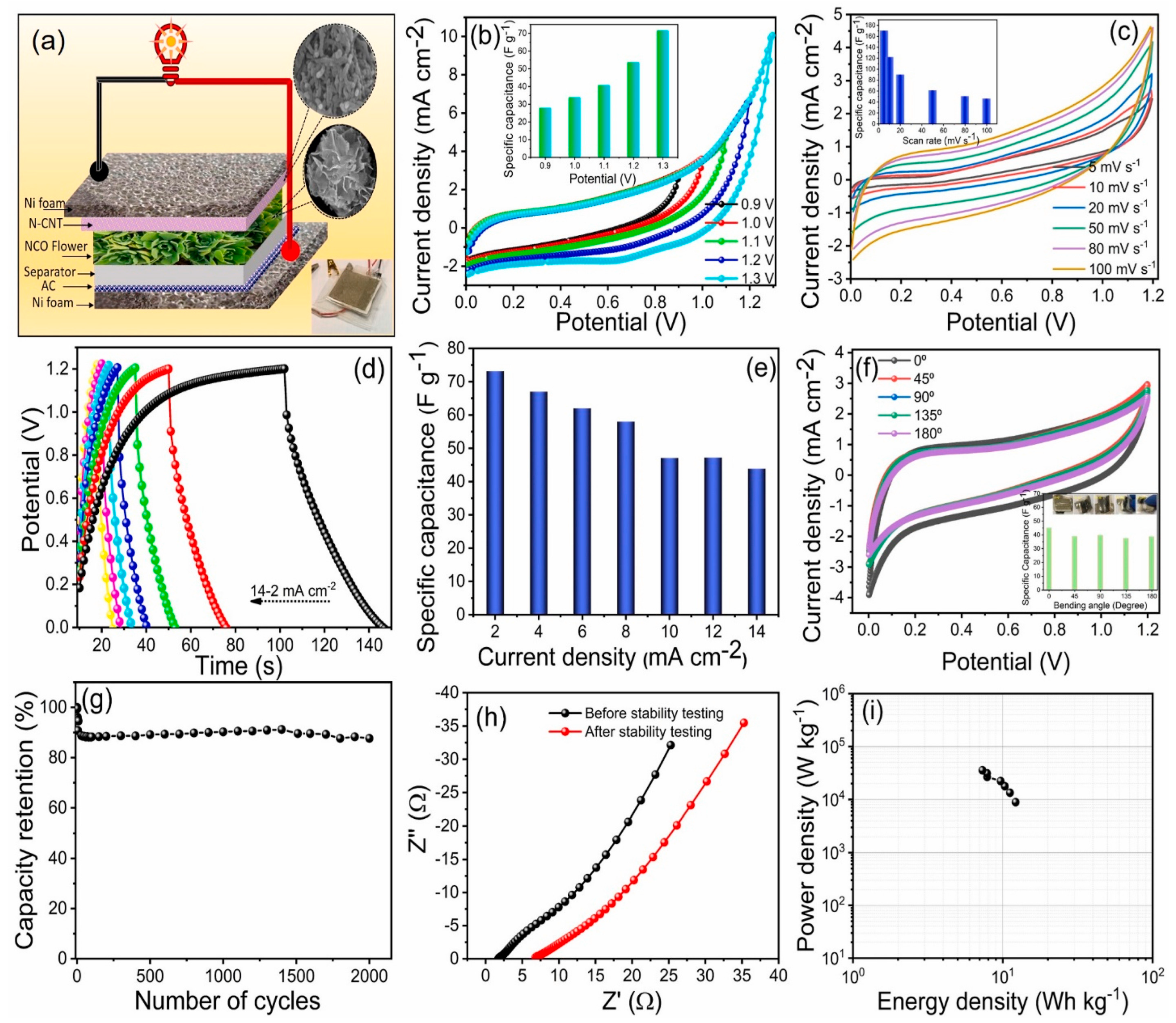 Materials 16 06133 g003