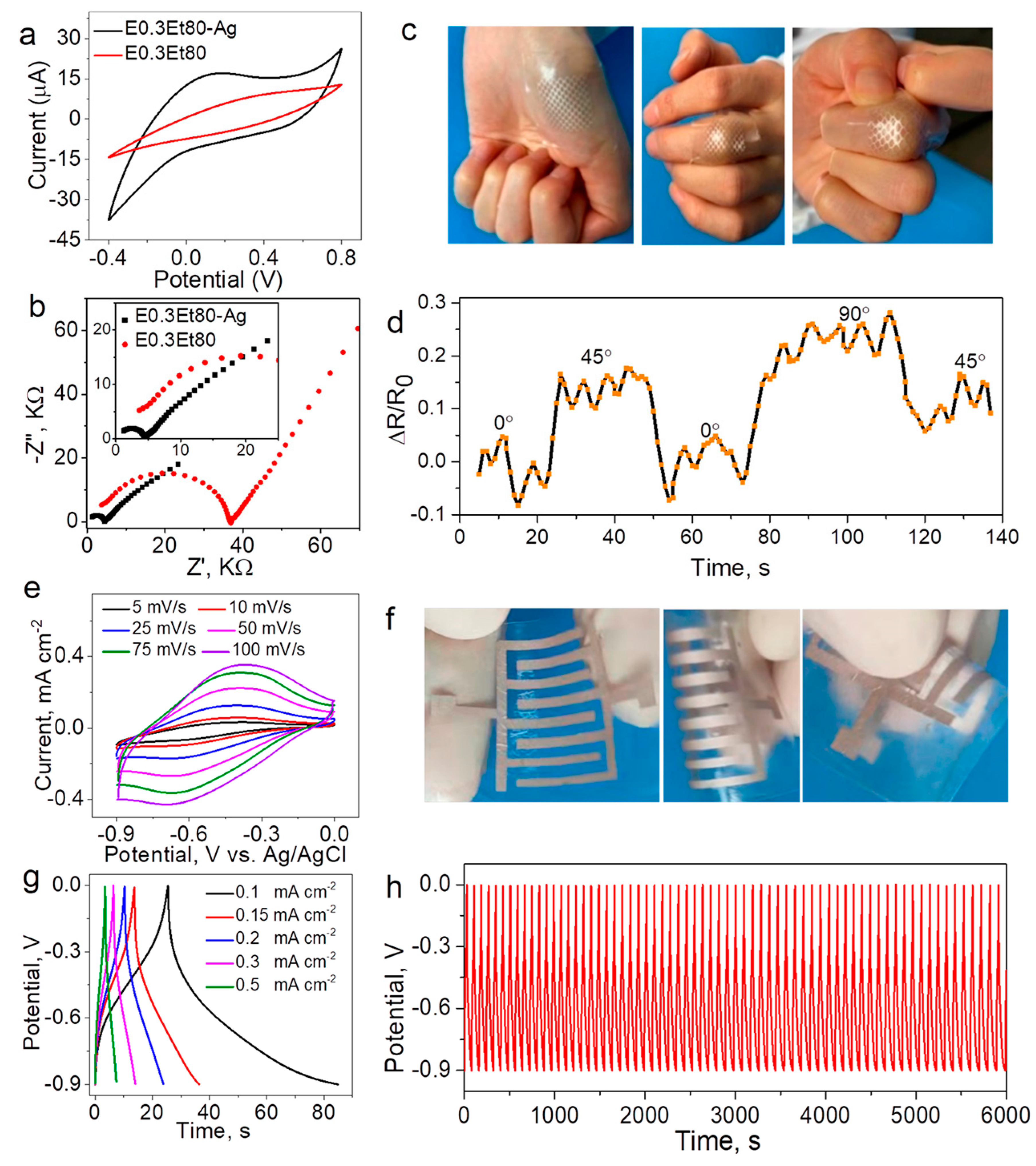 Materials 16 06133 g004