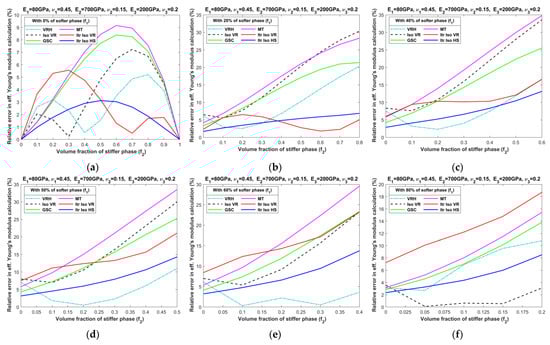 Materials 16 06147 g0a1