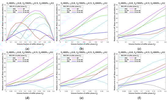 Materials 16 06147 g0a2