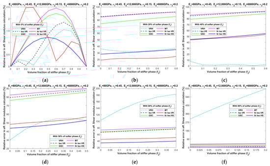 Materials 16 06147 g0a6