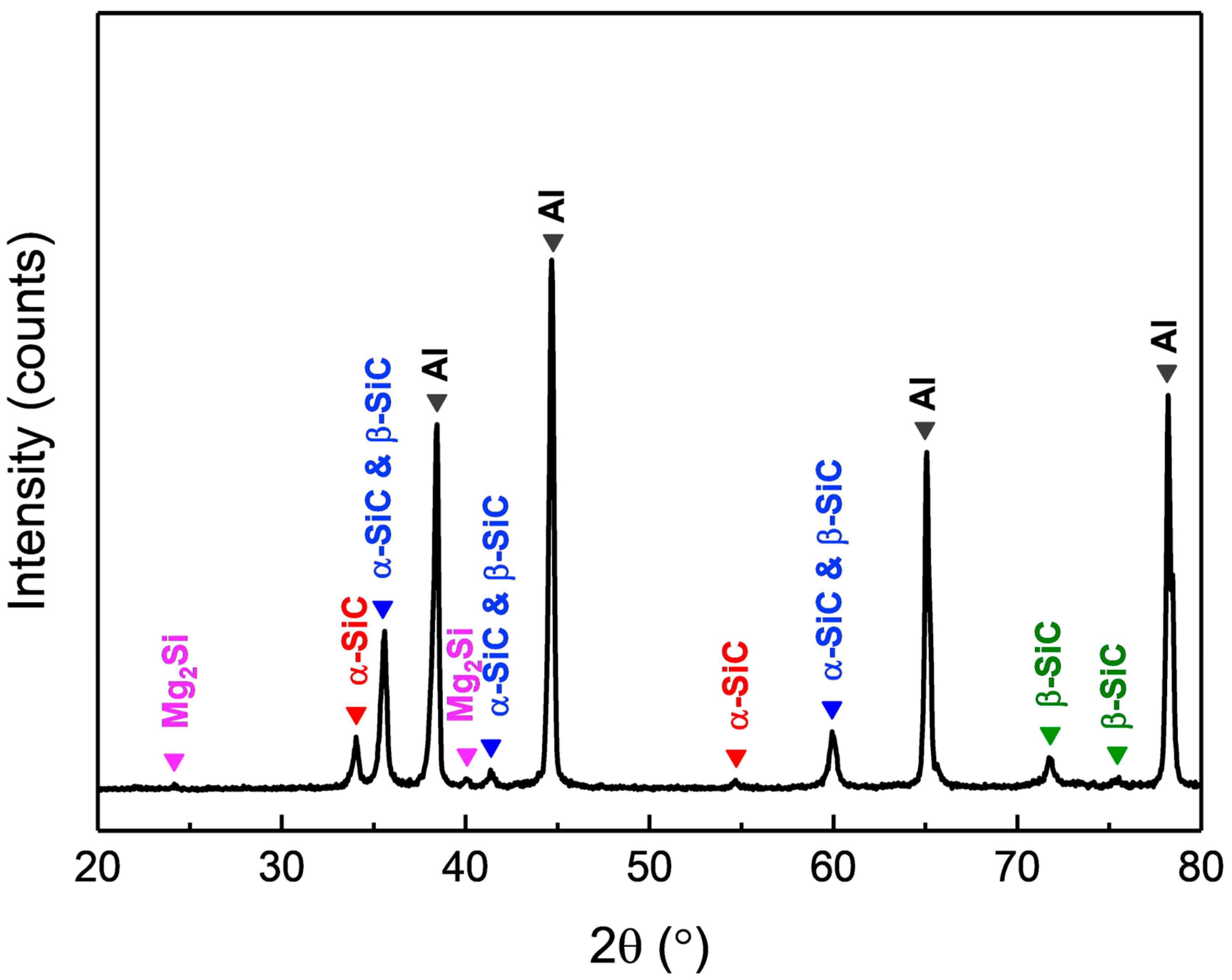 Materials 16 06149 g002