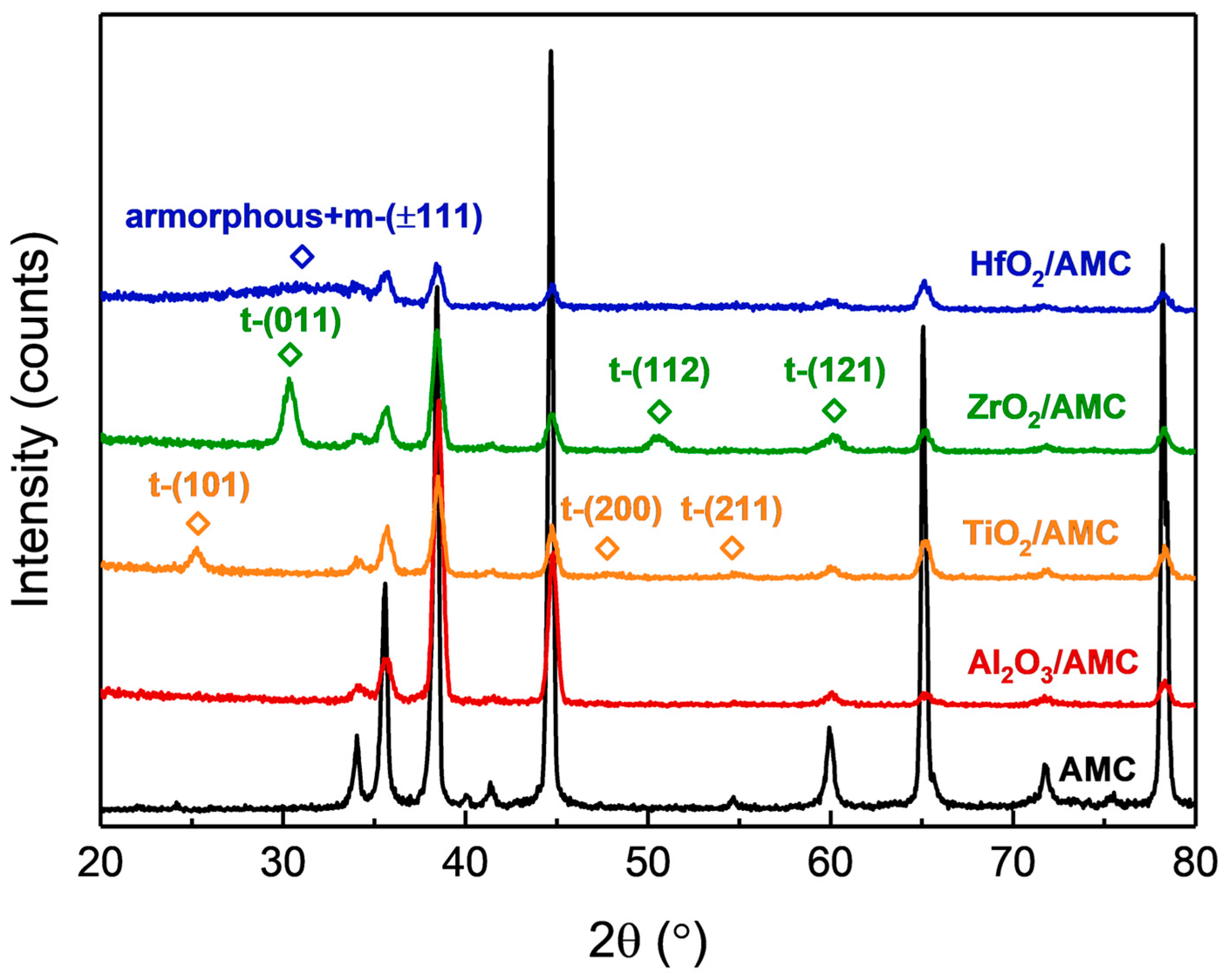 Materials 16 06149 g004