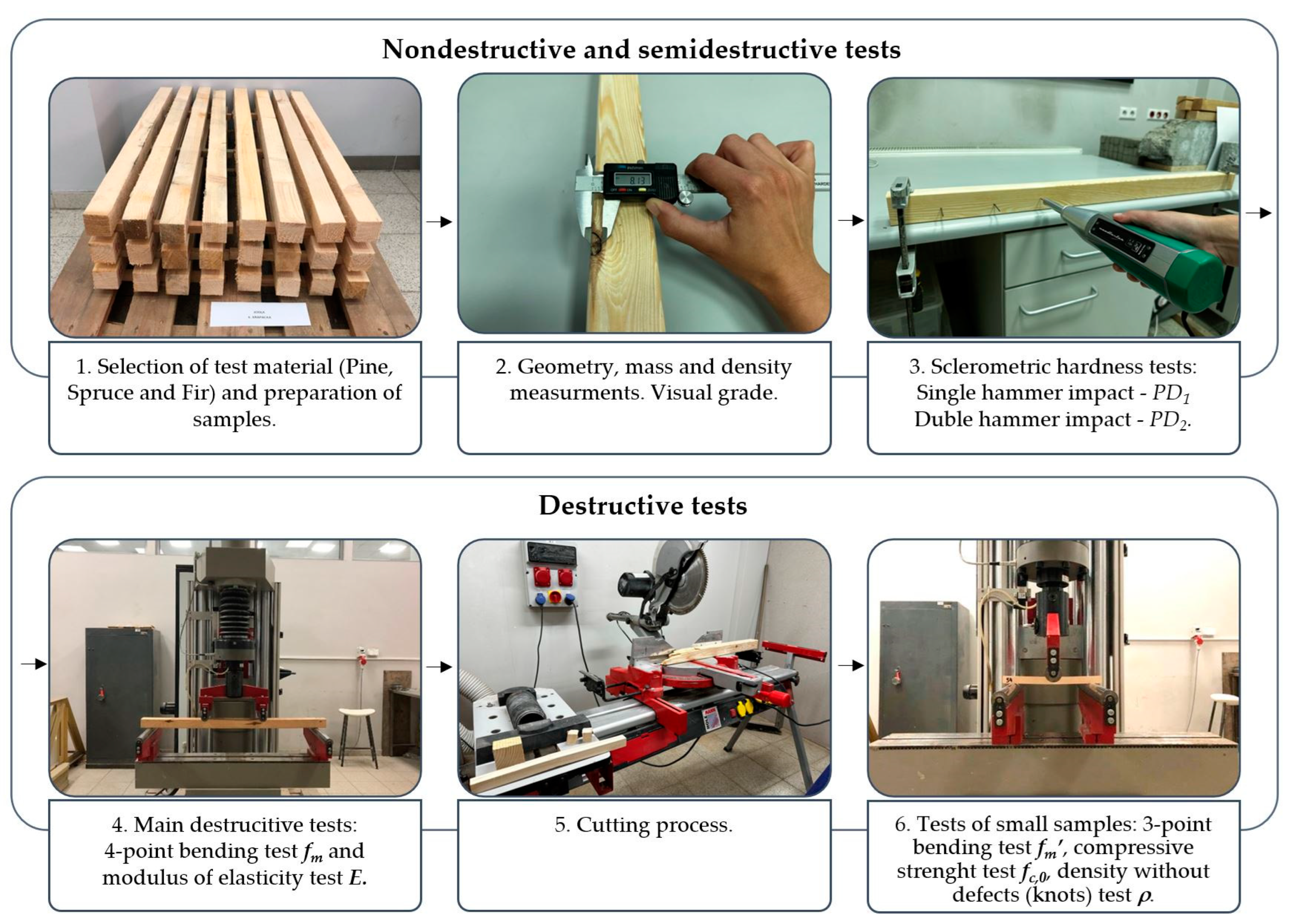 Materials 16 06152 g001