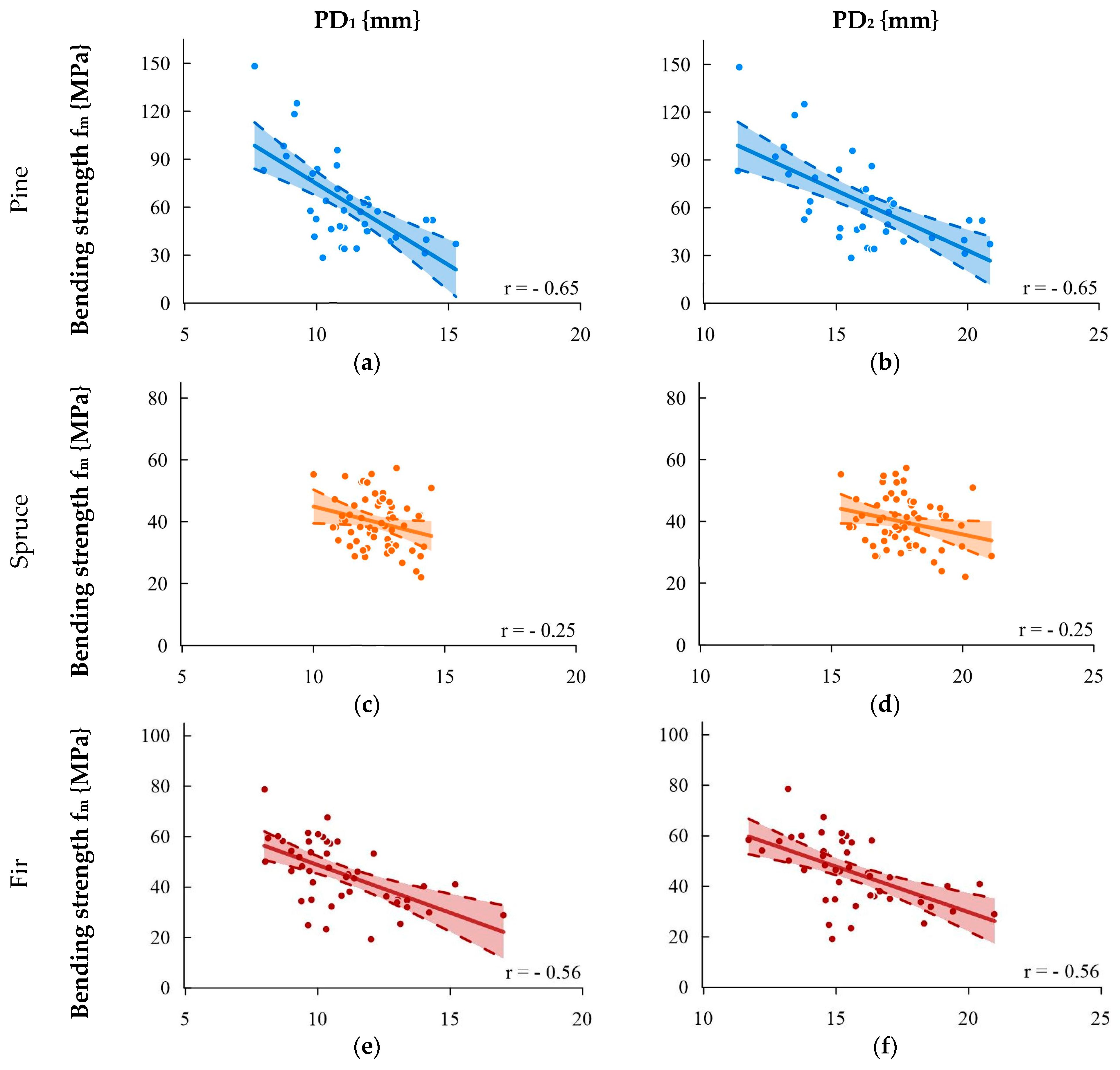 Materials 16 06152 g005a