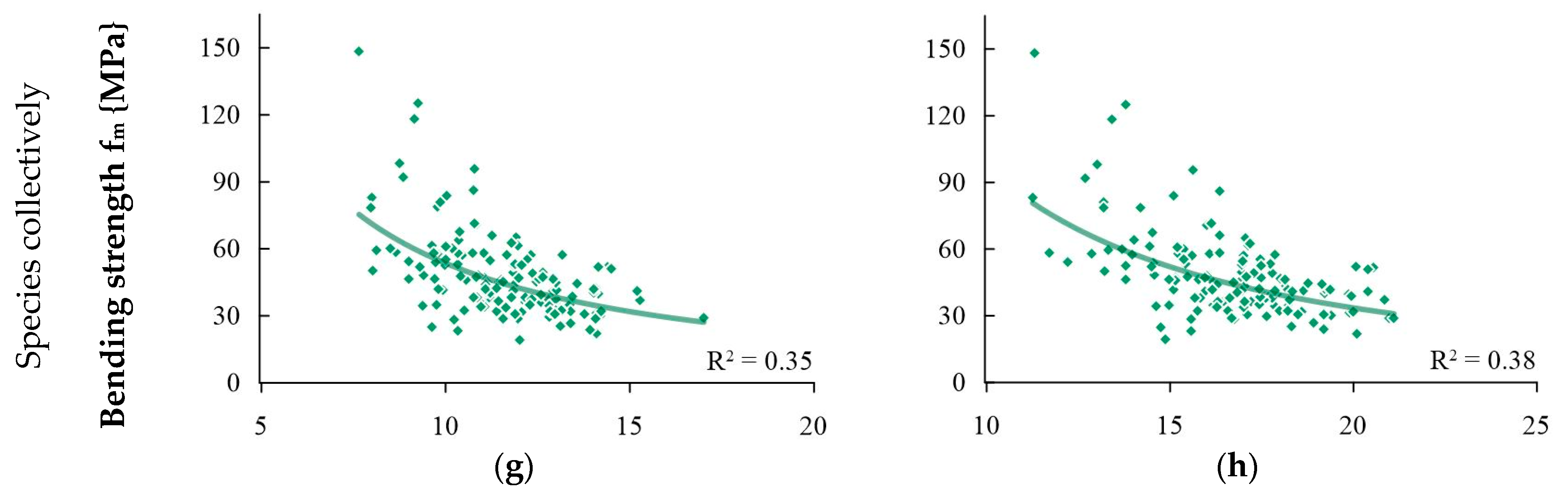Materials 16 06152 g005b