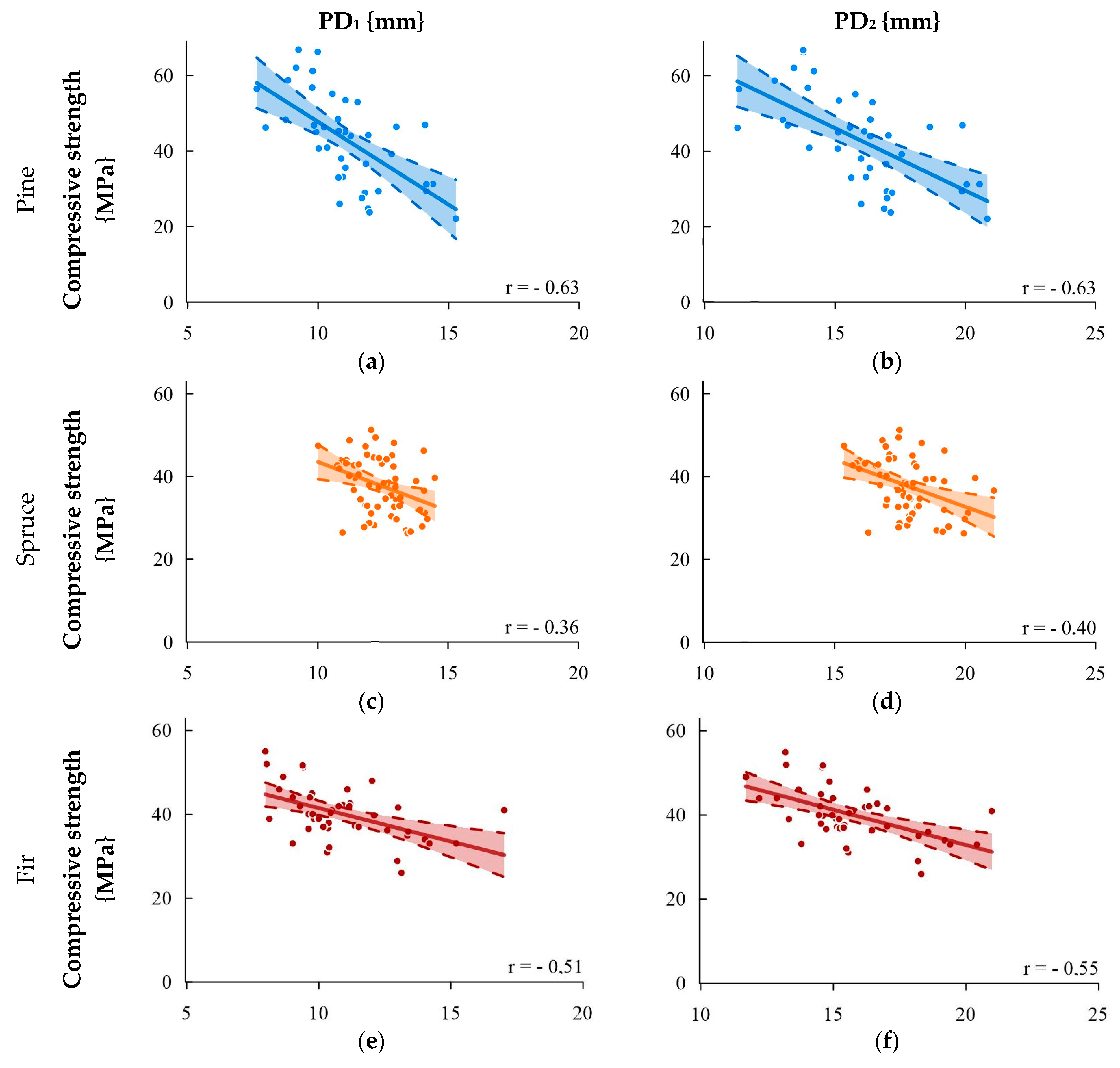 Materials 16 06152 g006a
