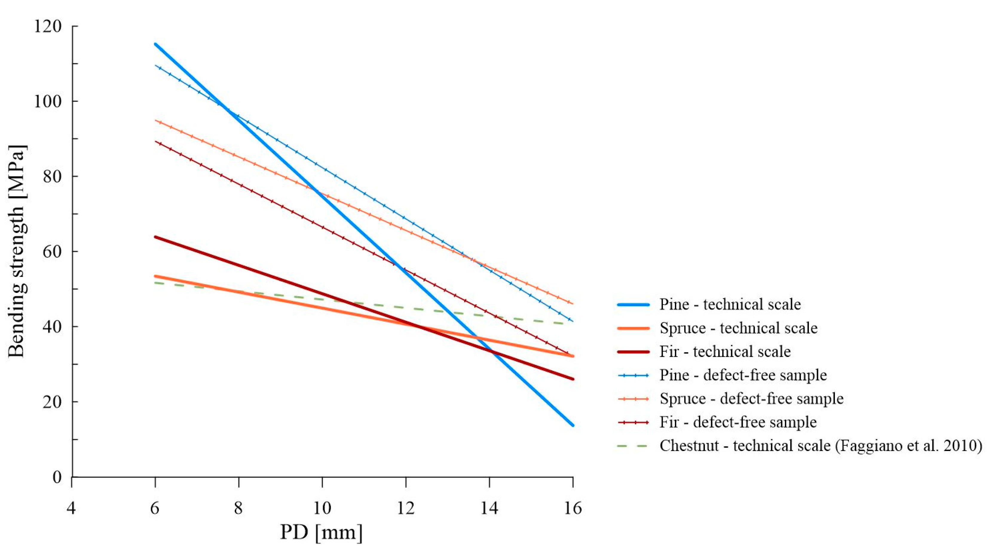 Materials 16 06152 g011