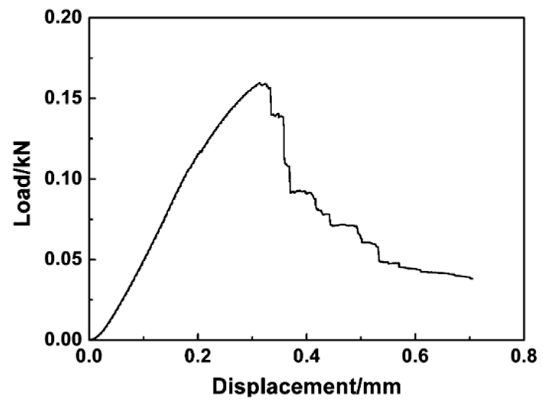 Materials 16 06158 g015