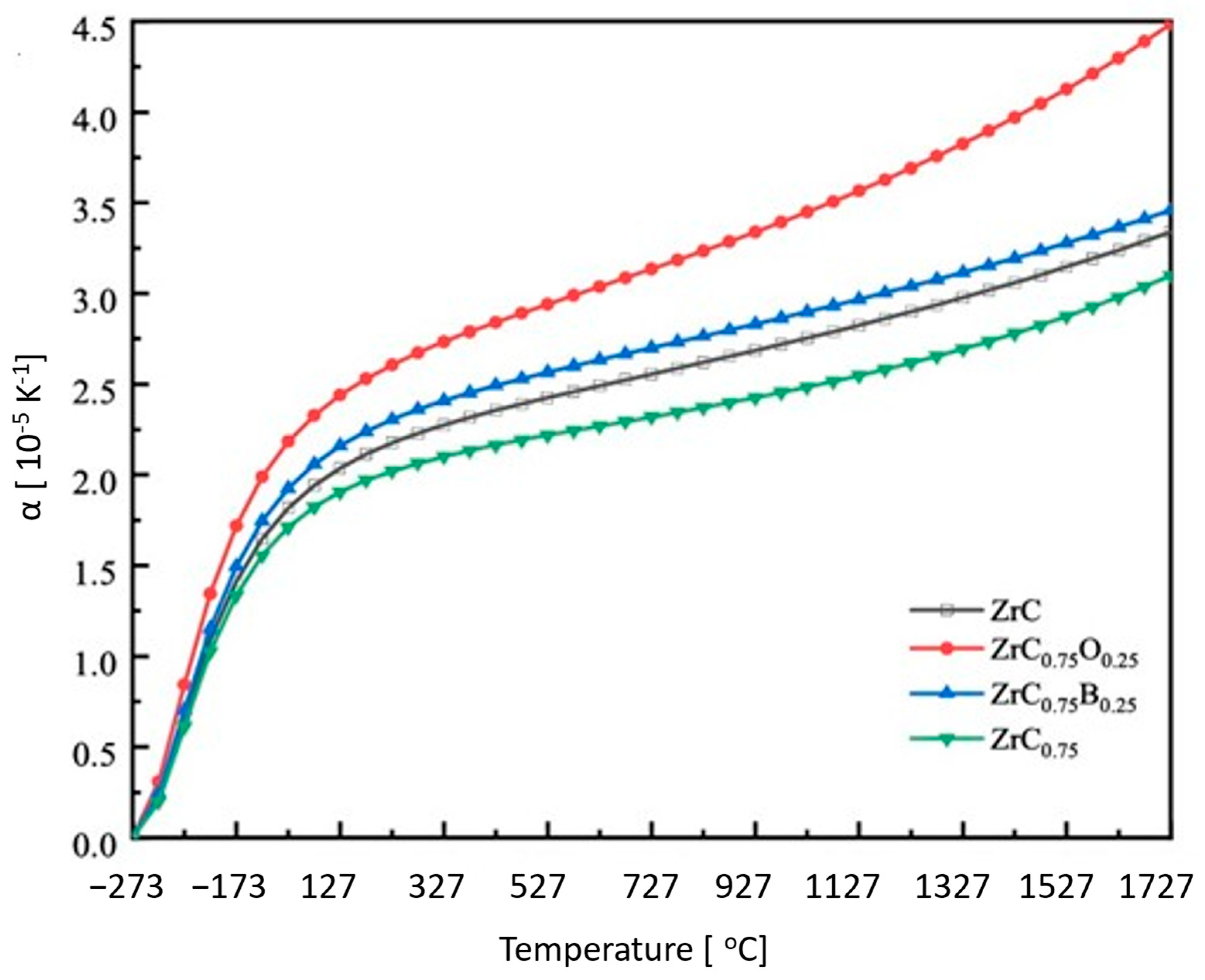 Materials 16 06158 g018a