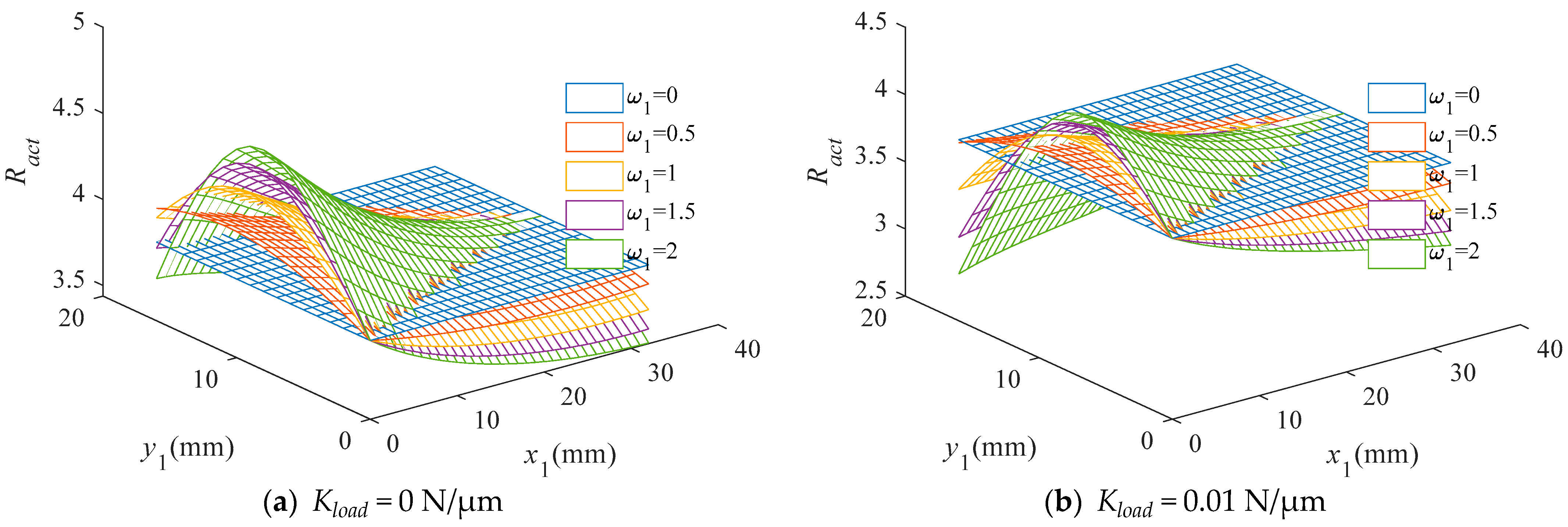 Materials 16 06162 g006a