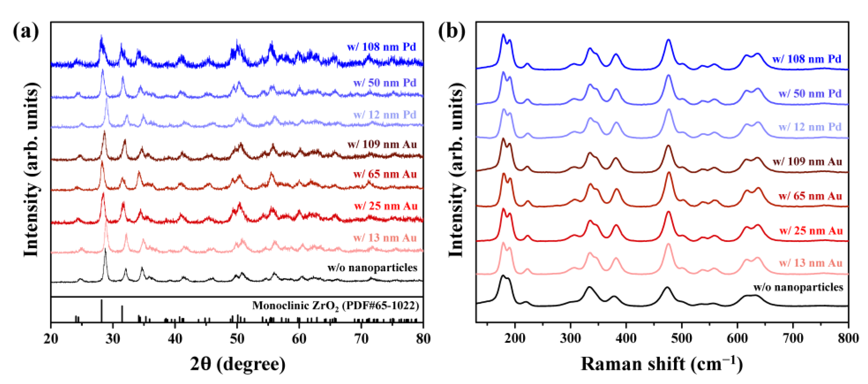 Materials 16 06164 g004