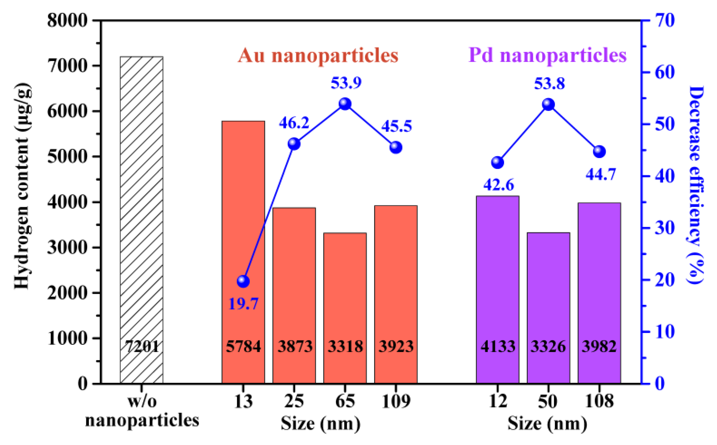 Materials 16 06164 g005