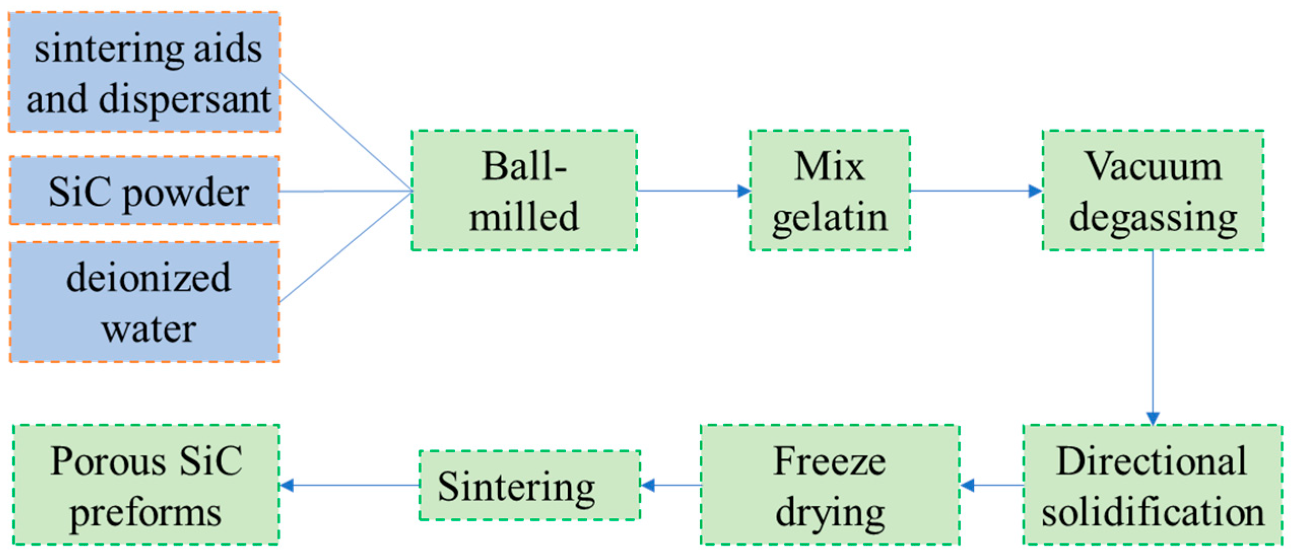 Materials 16 06168 g001