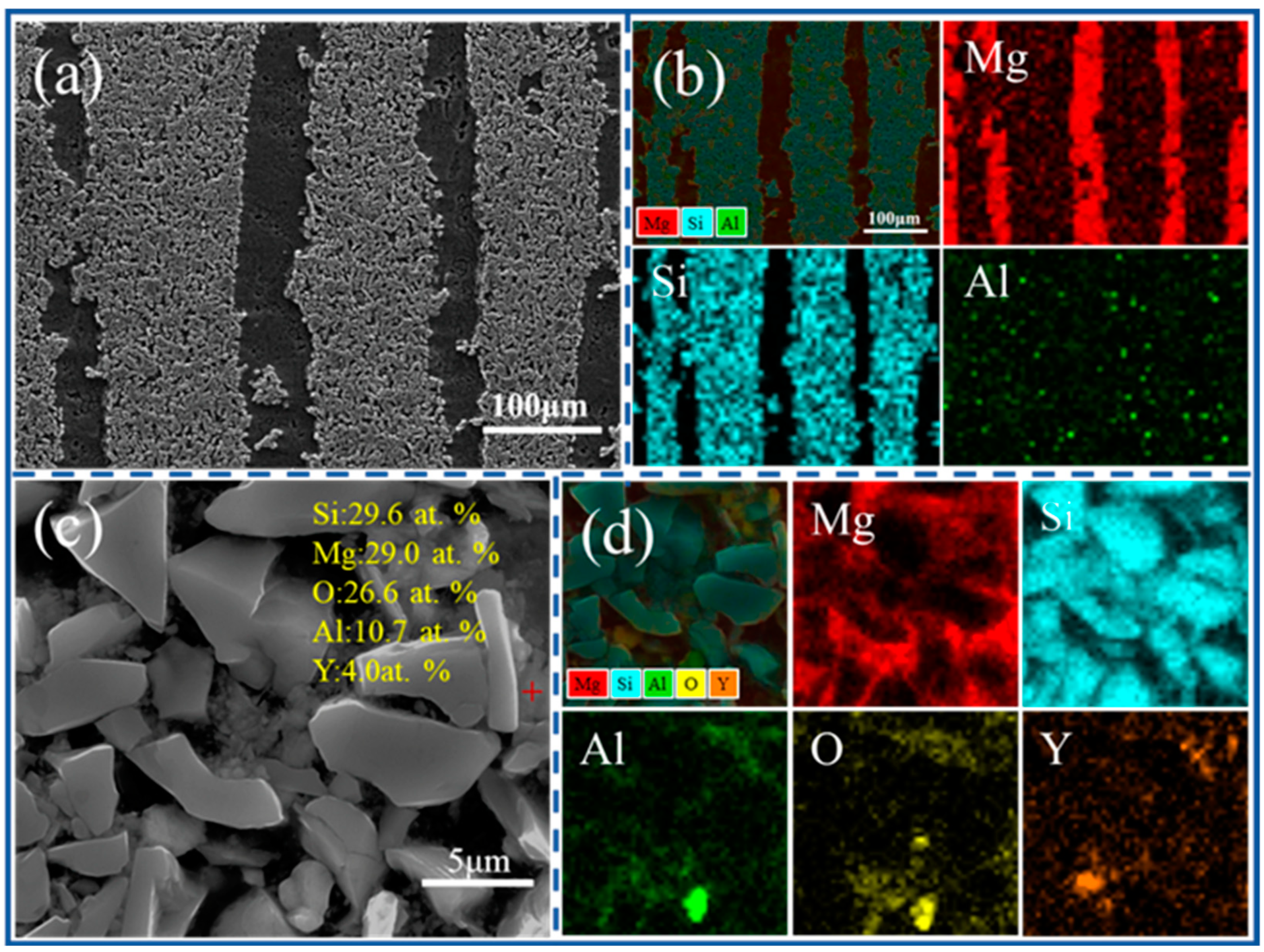 Materials 16 06168 g003