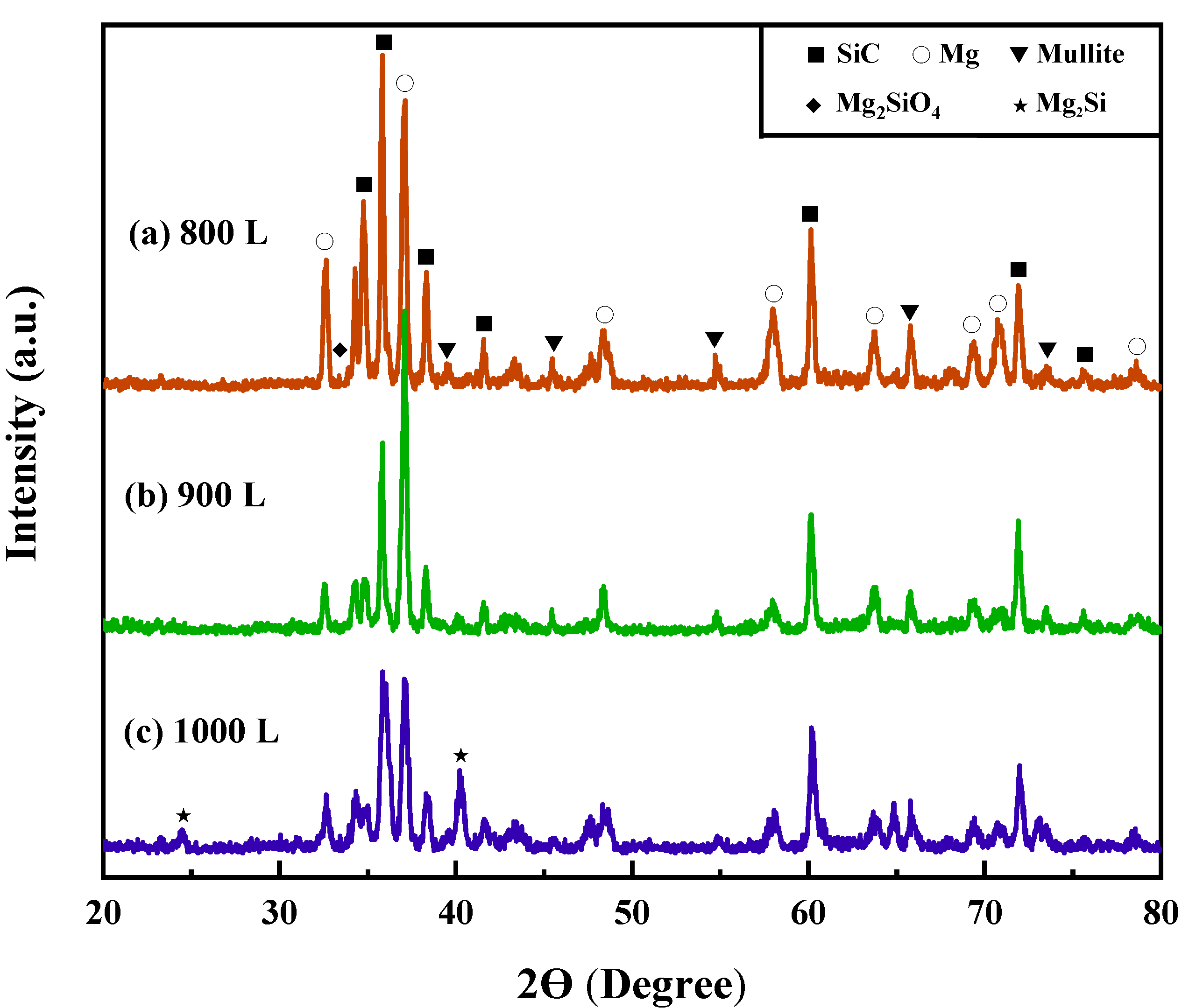 Materials 16 06168 g004