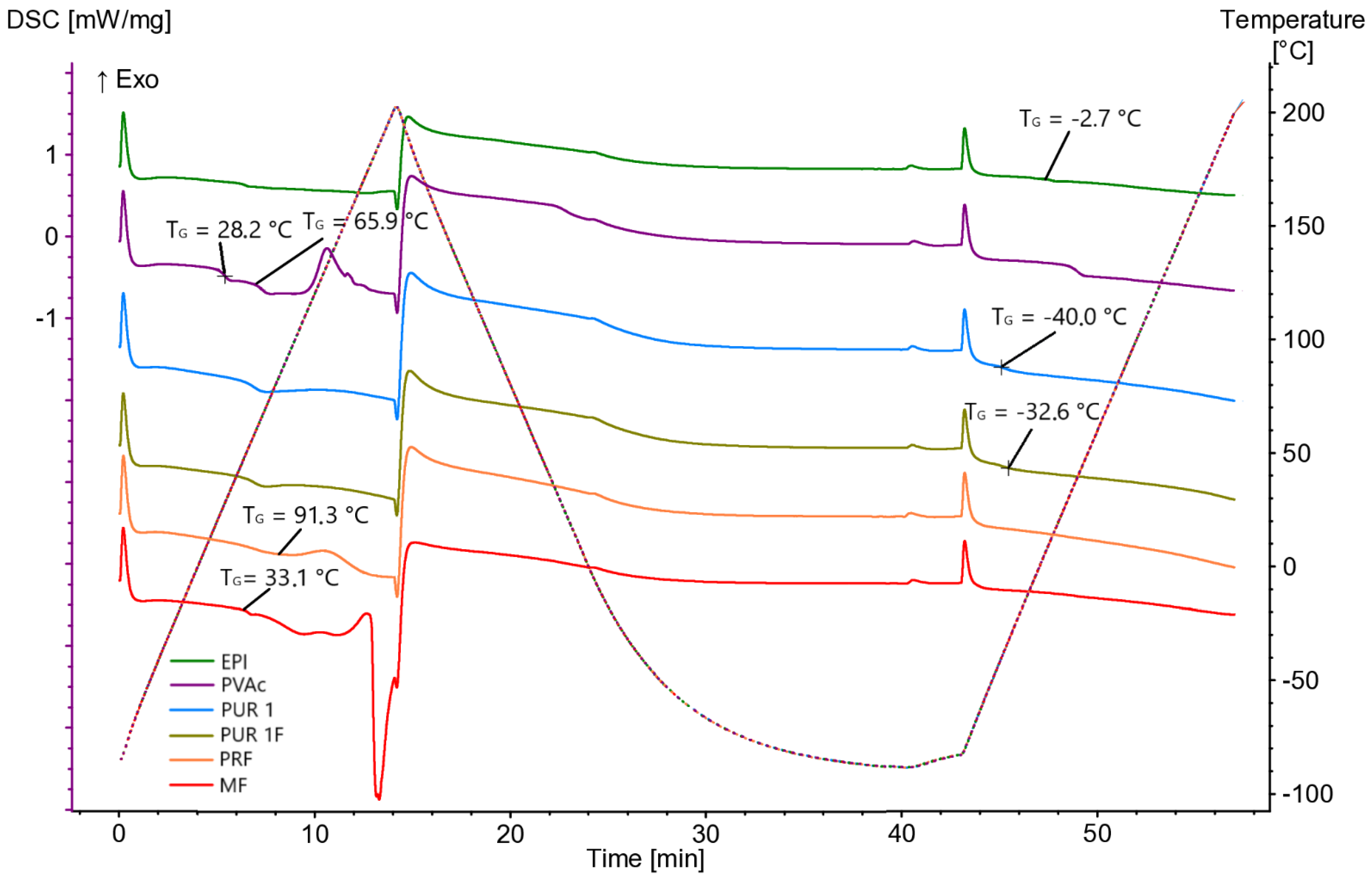 Materials 16 06173 g005