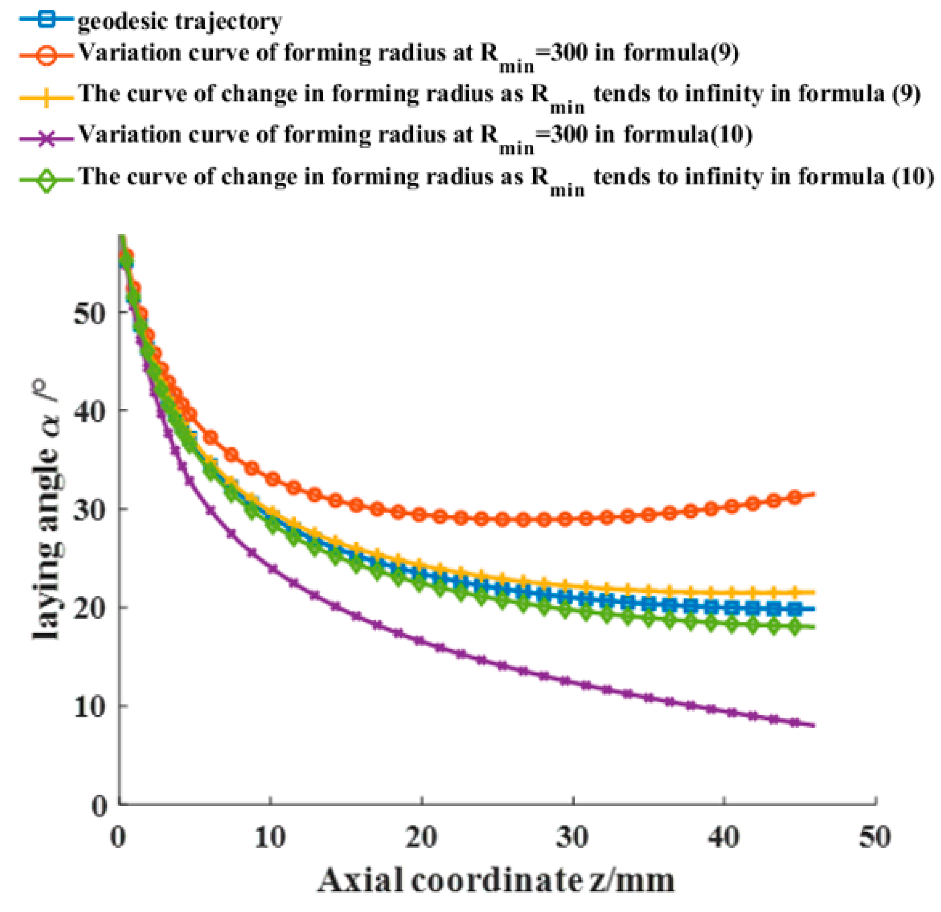 Materials 16 06187 g003