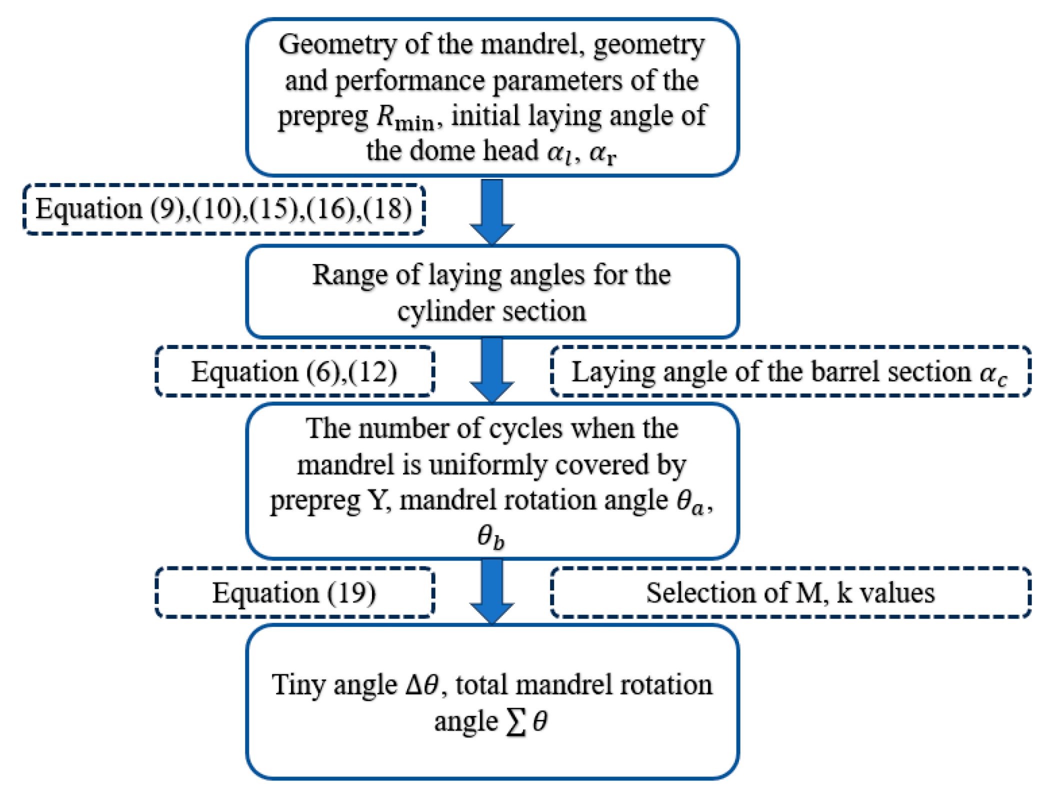 Materials 16 06187 g011