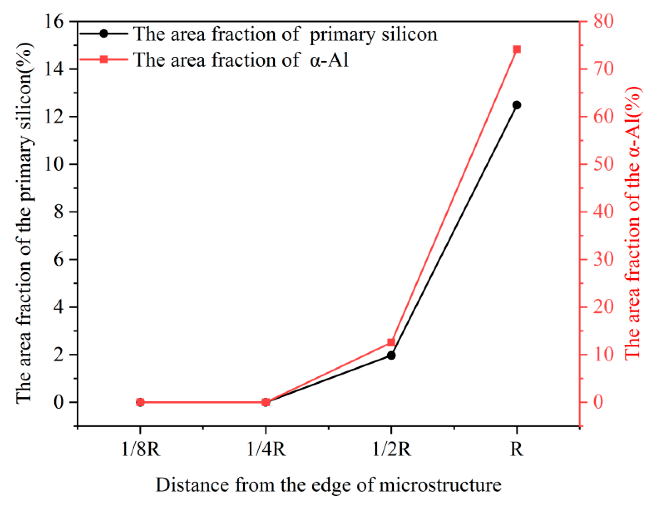Materials 16 06188 g010