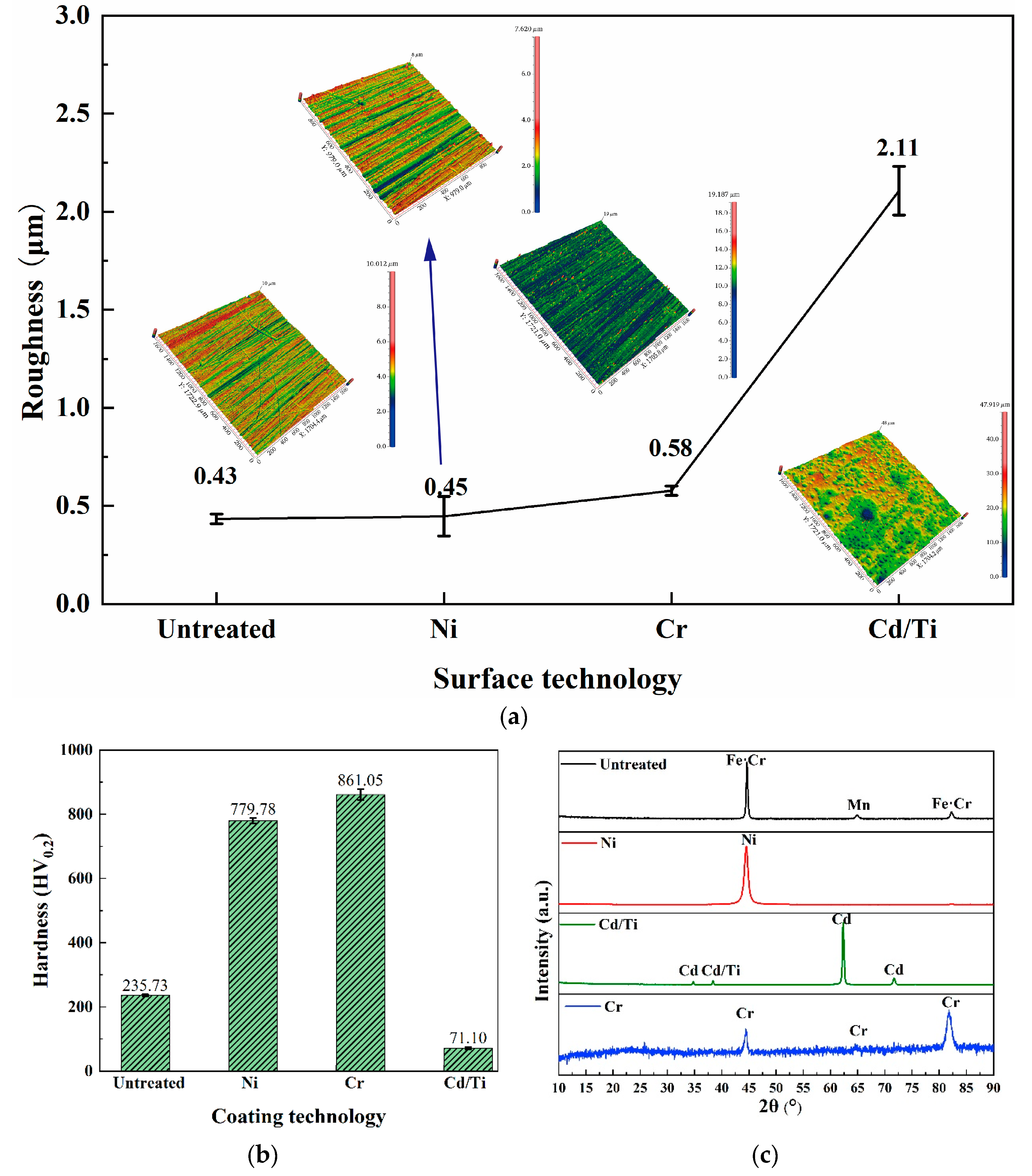Materials 16 06191 g004