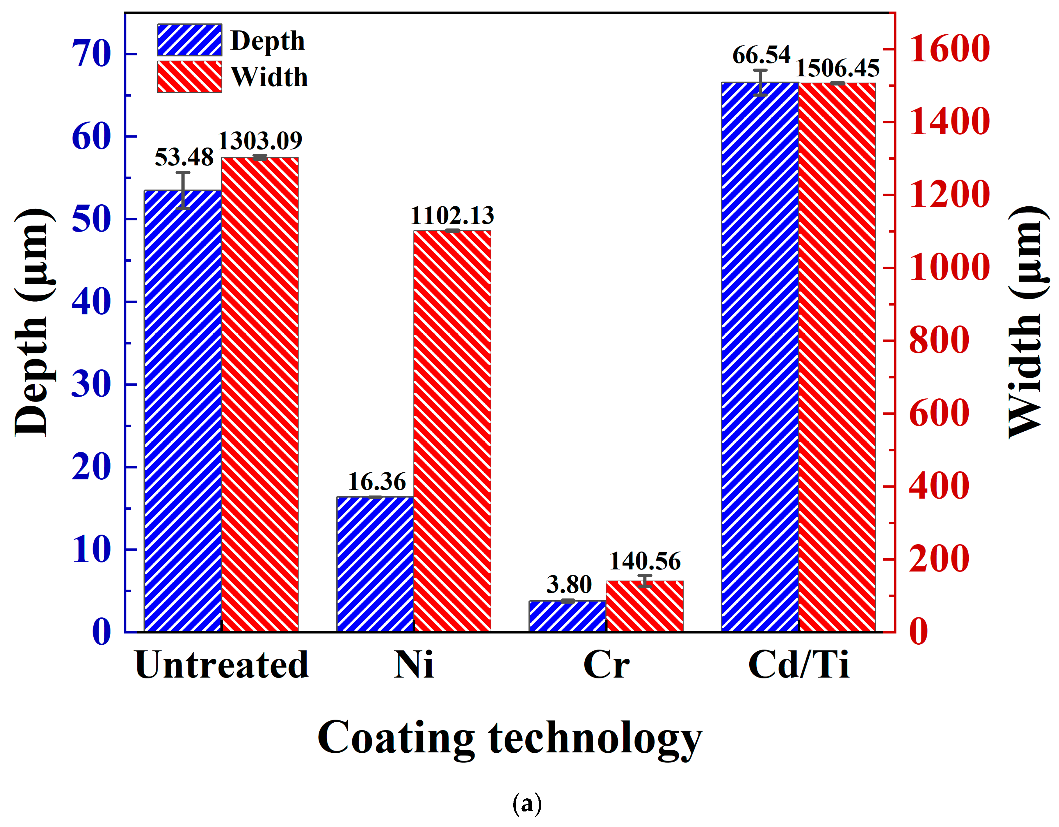 Materials 16 06191 g008a