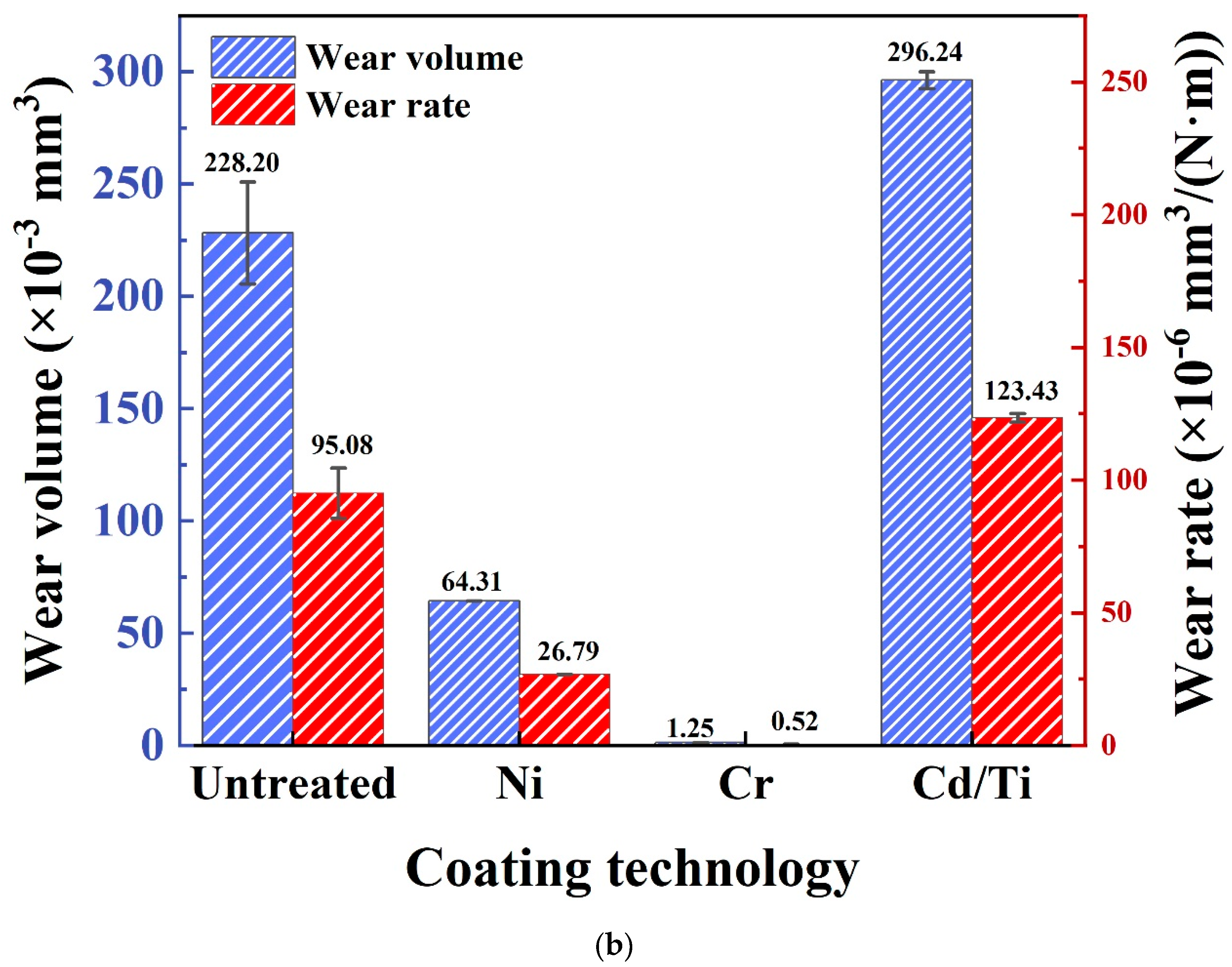 Materials 16 06191 g008b