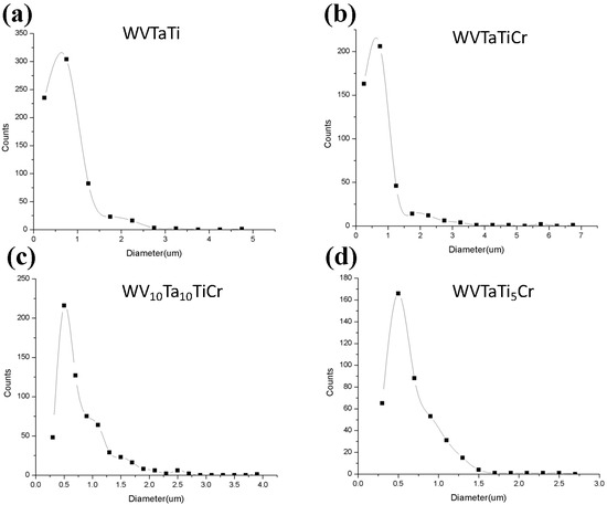 Materials 16 06194 g006