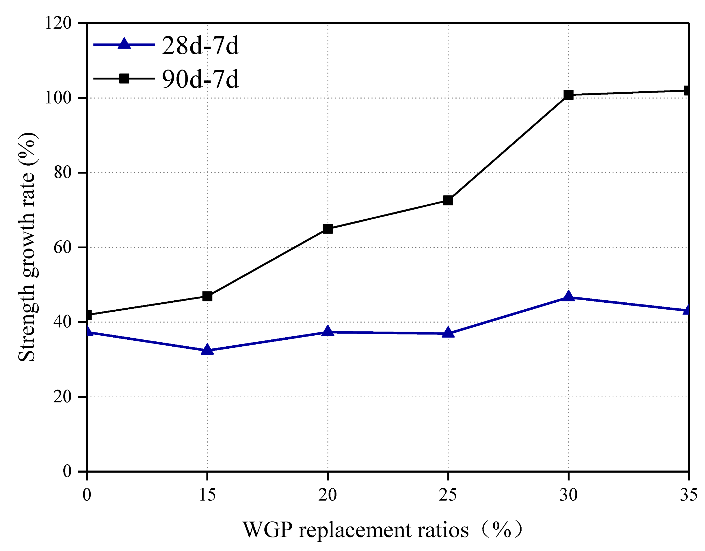 Materials 16 06195 g007