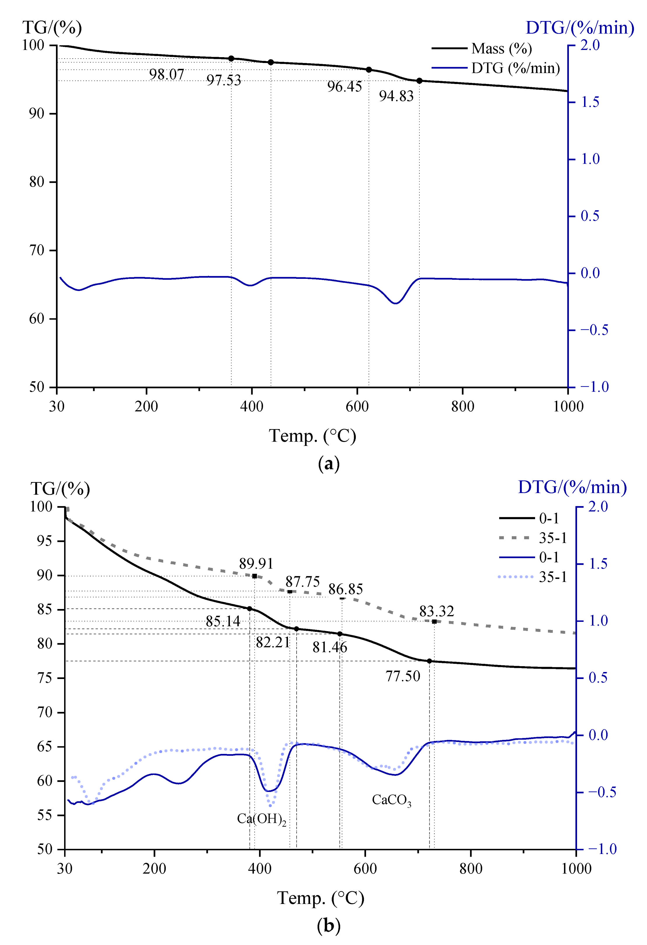 Materials 16 06195 g009a