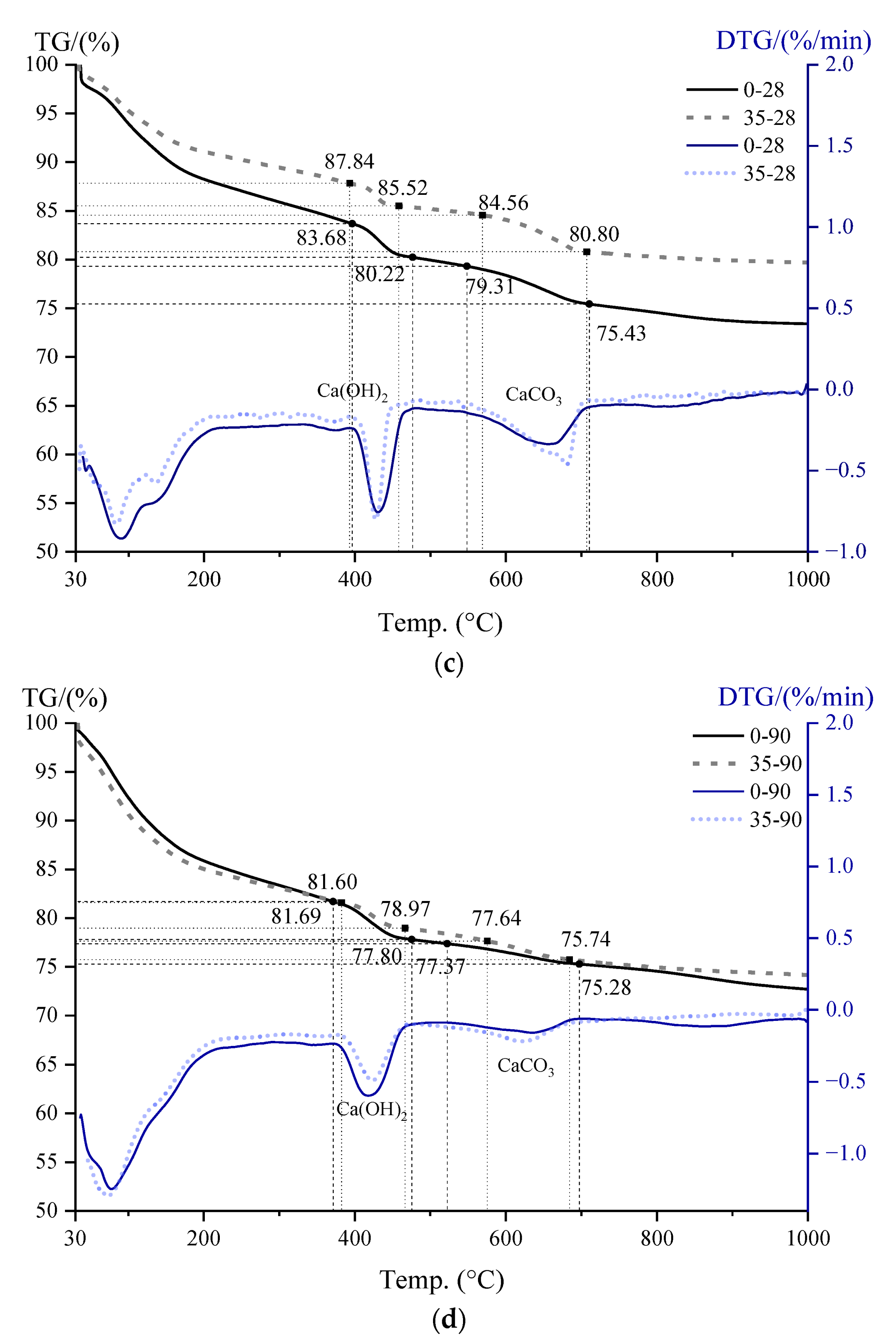 Materials 16 06195 g009b