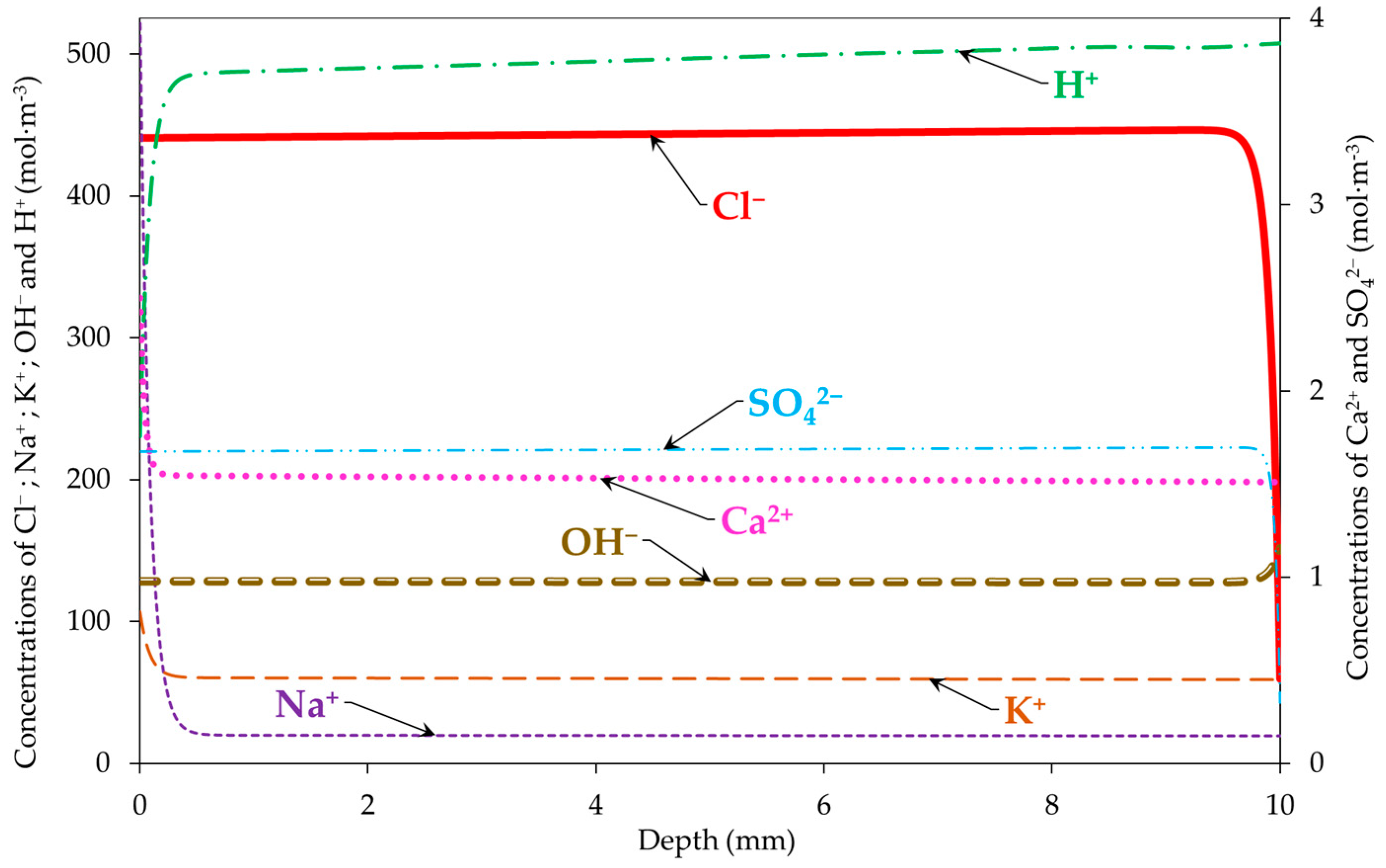 Materials 16 06200 g005