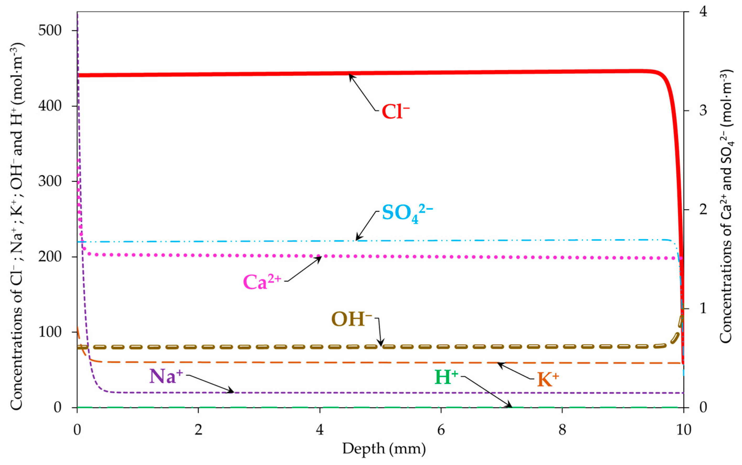 Materials 16 06200 g006