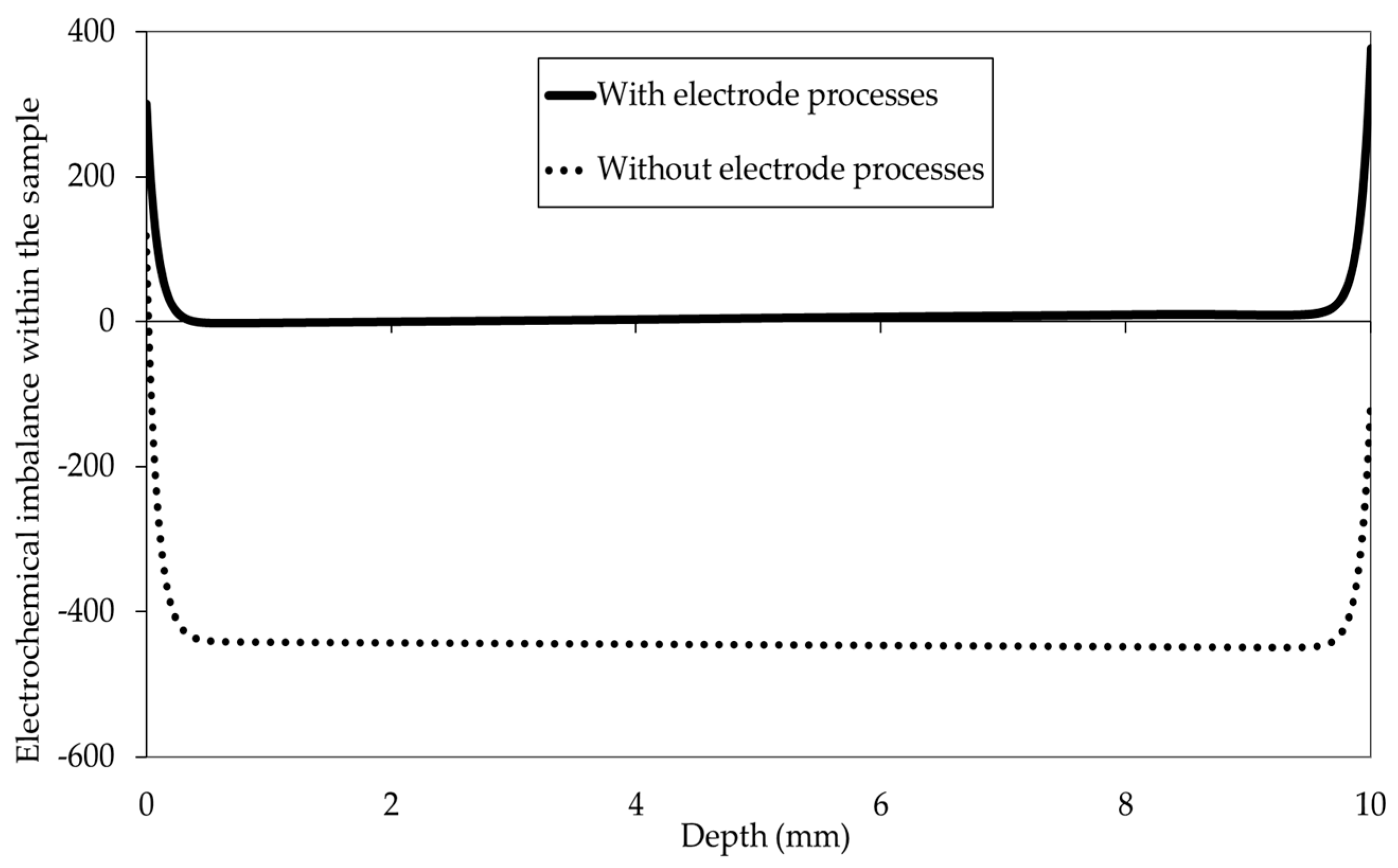 Materials 16 06200 g007