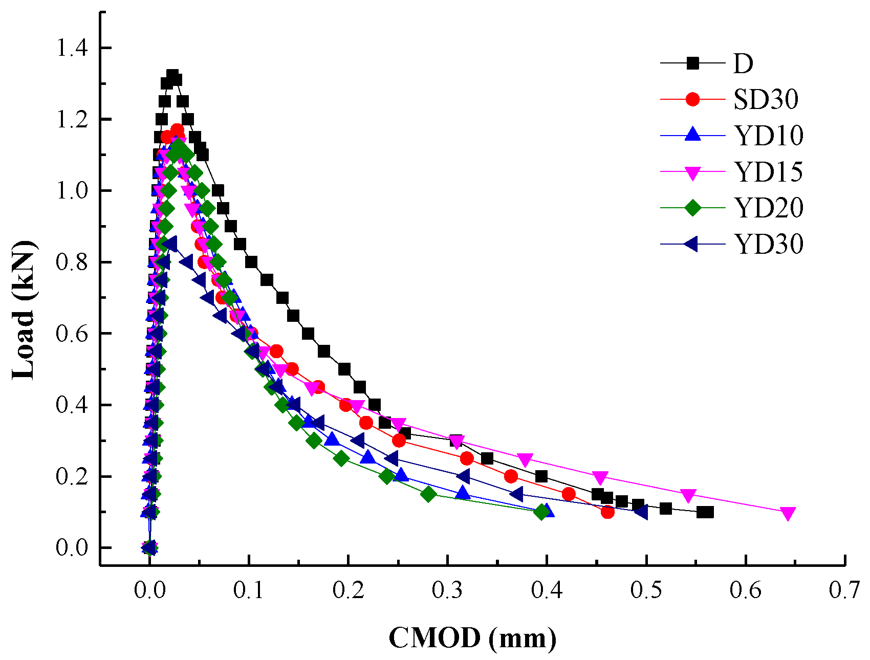 Materials 16 06205 g004