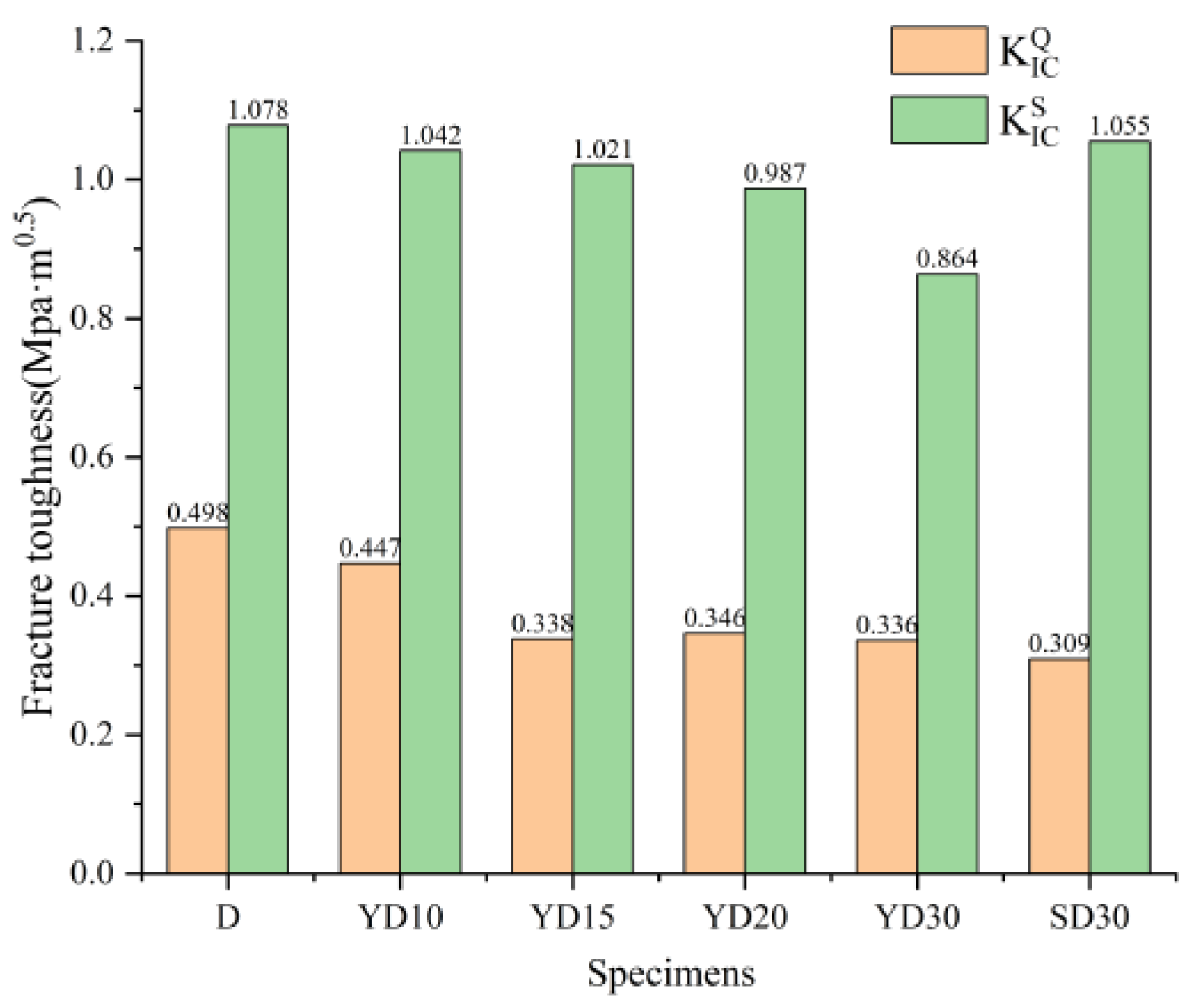 Materials 16 06205 g005