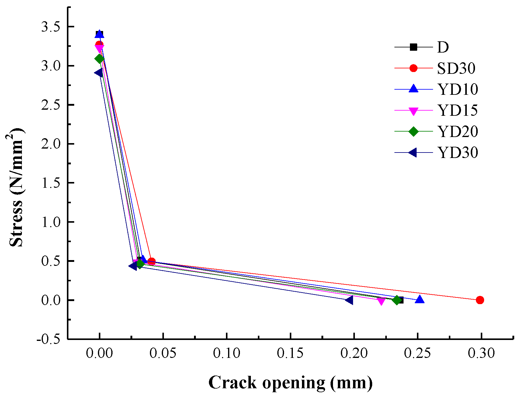 Materials 16 06205 g006