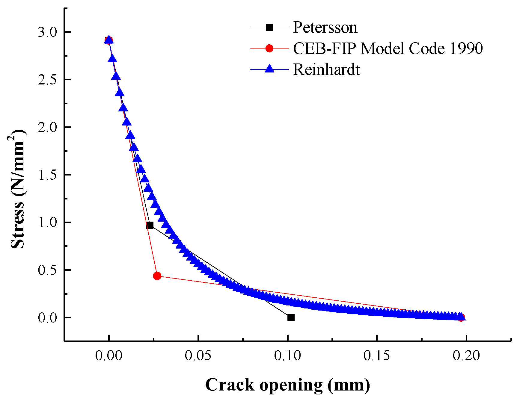 Materials 16 06205 g007
