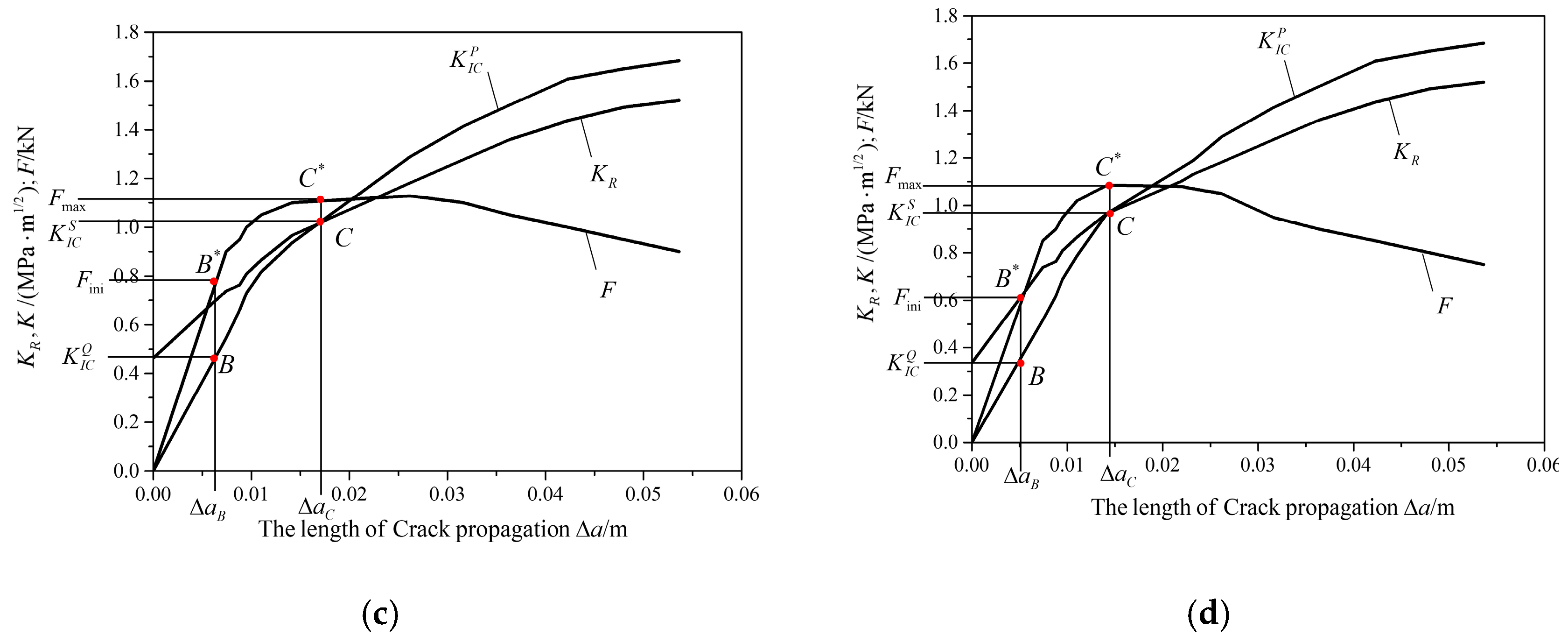 Materials 16 06205 g008b