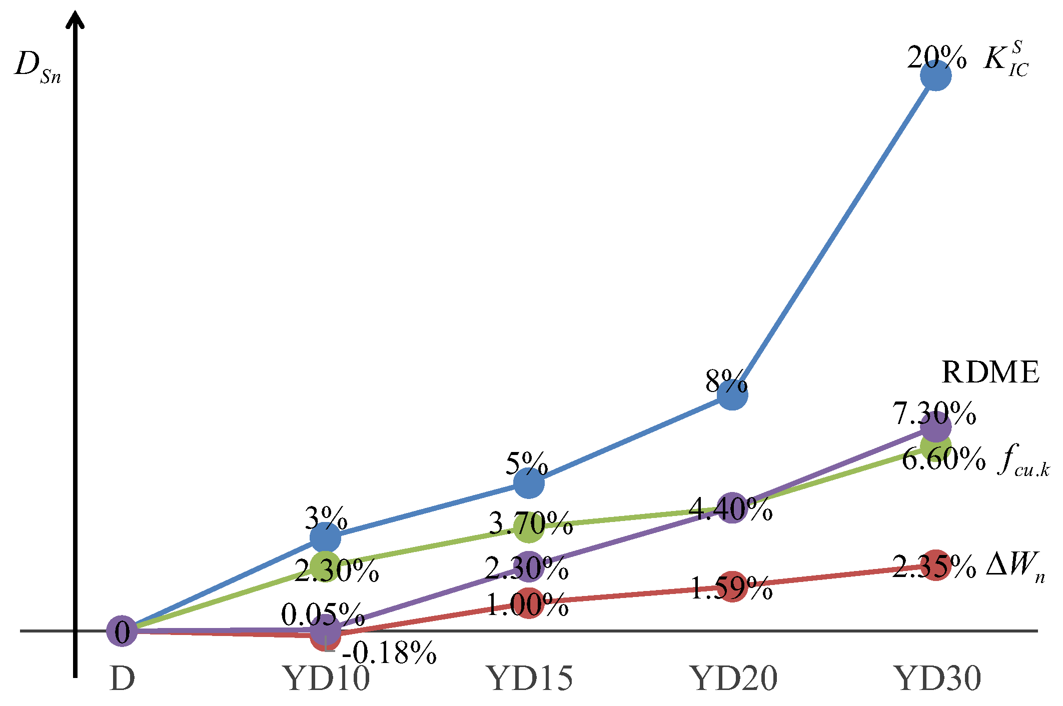 Materials 16 06205 g009
